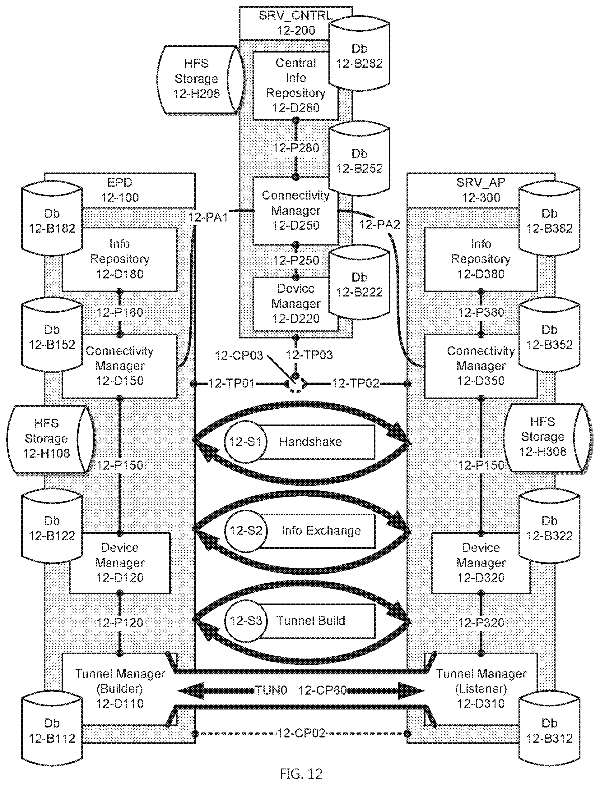 Patent US12184451 Figure 12 – Systems and methods for providing a global virtual network (GVN)