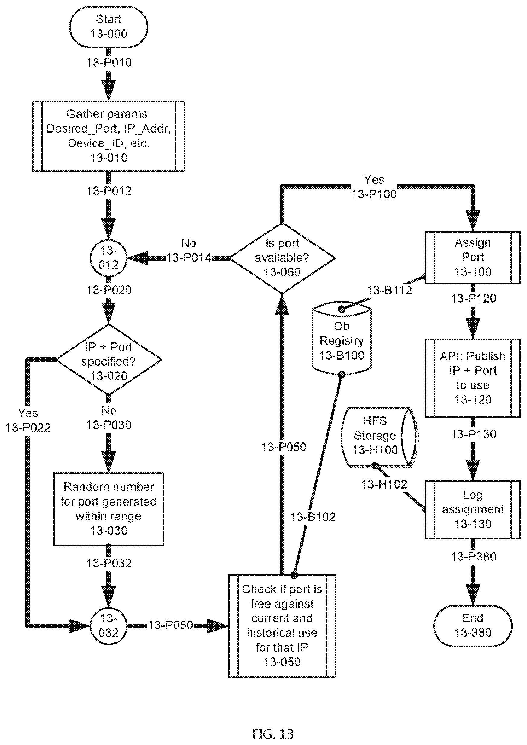 Patent US12184451 Figure 13 – Systems and methods for providing a global virtual network (GVN)