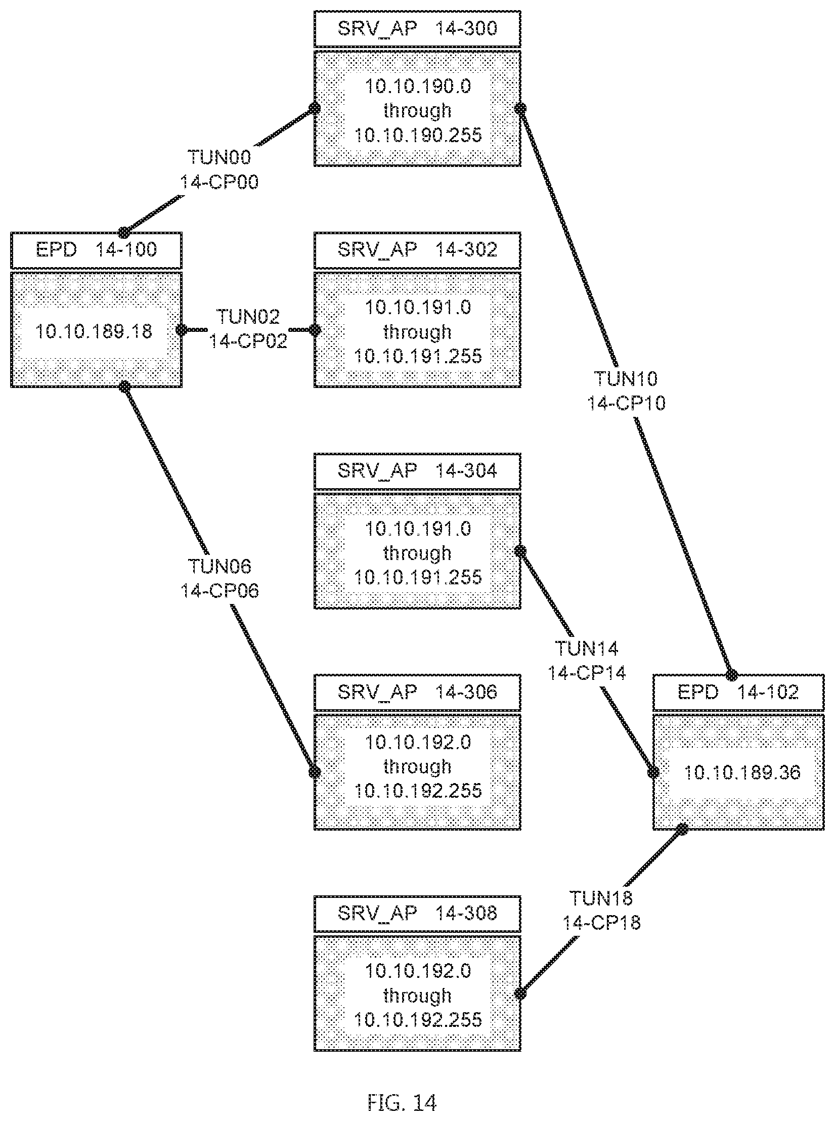 Patent US12184451 Figure 14 – Systems and methods for providing a global virtual network (GVN)