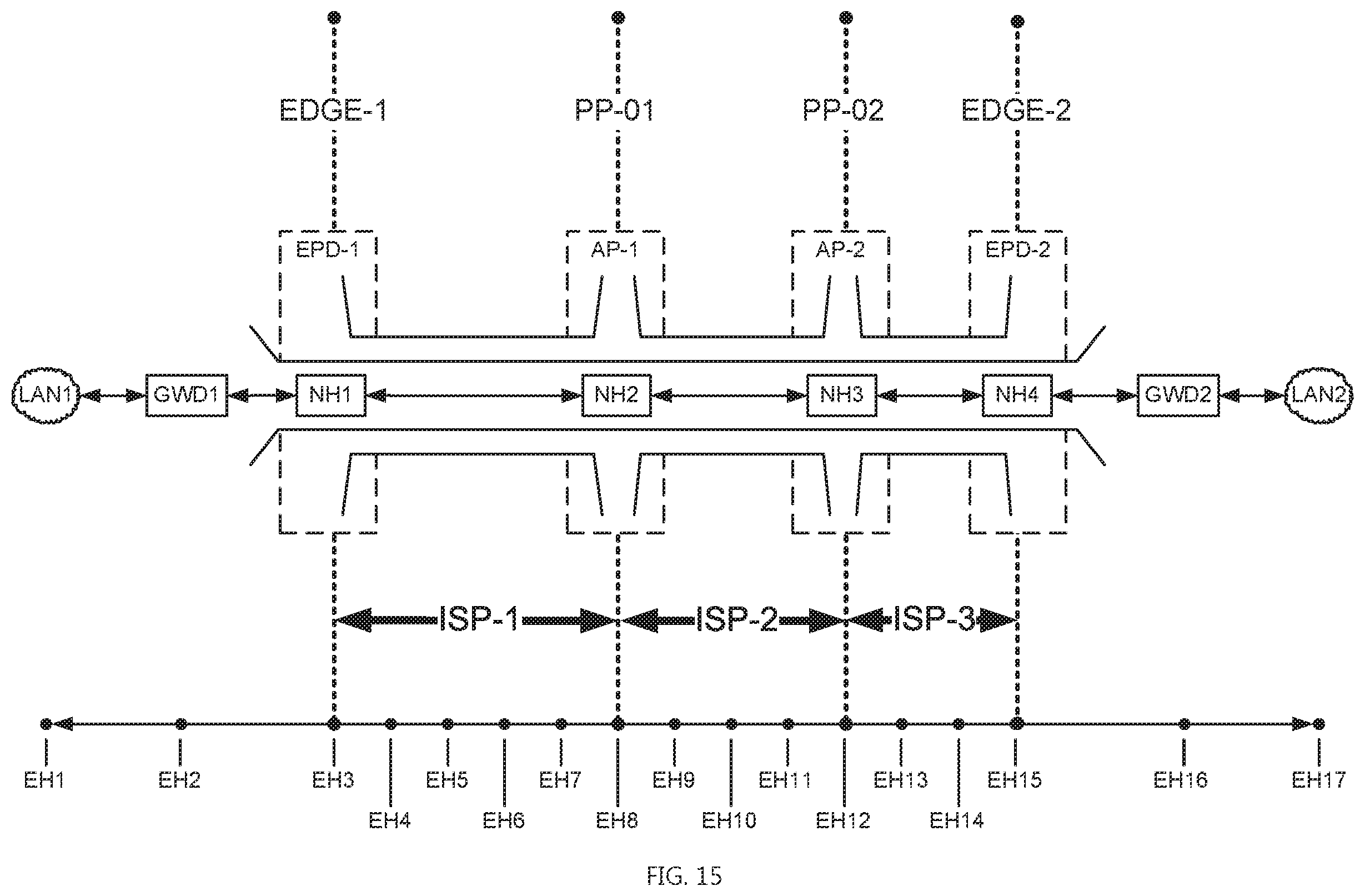 Patent US12184451 Figure 15 – Systems and methods for providing a global virtual network (GVN)
