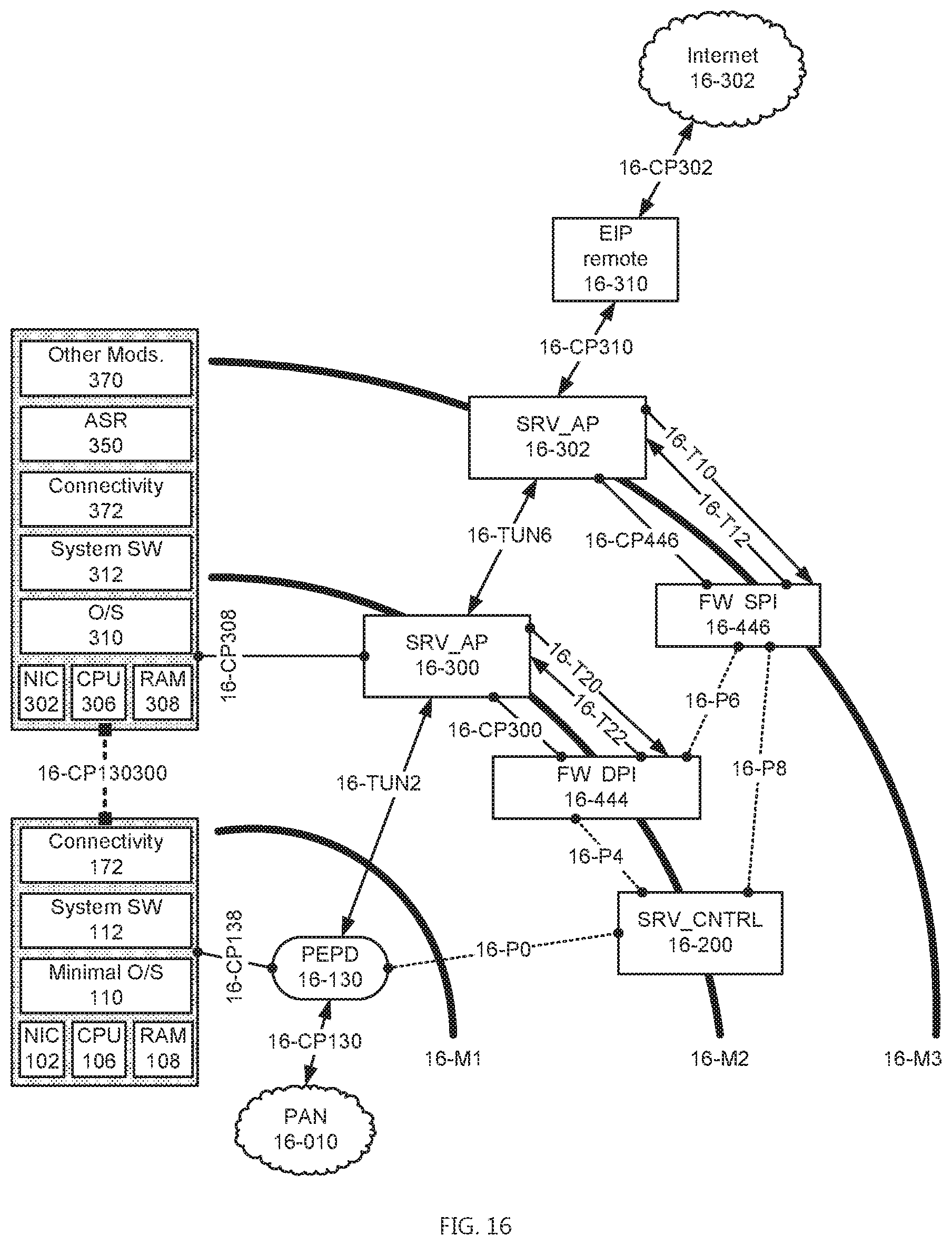 Patent US12184451 Figure 16 – Systems and methods for providing a global virtual network (GVN)