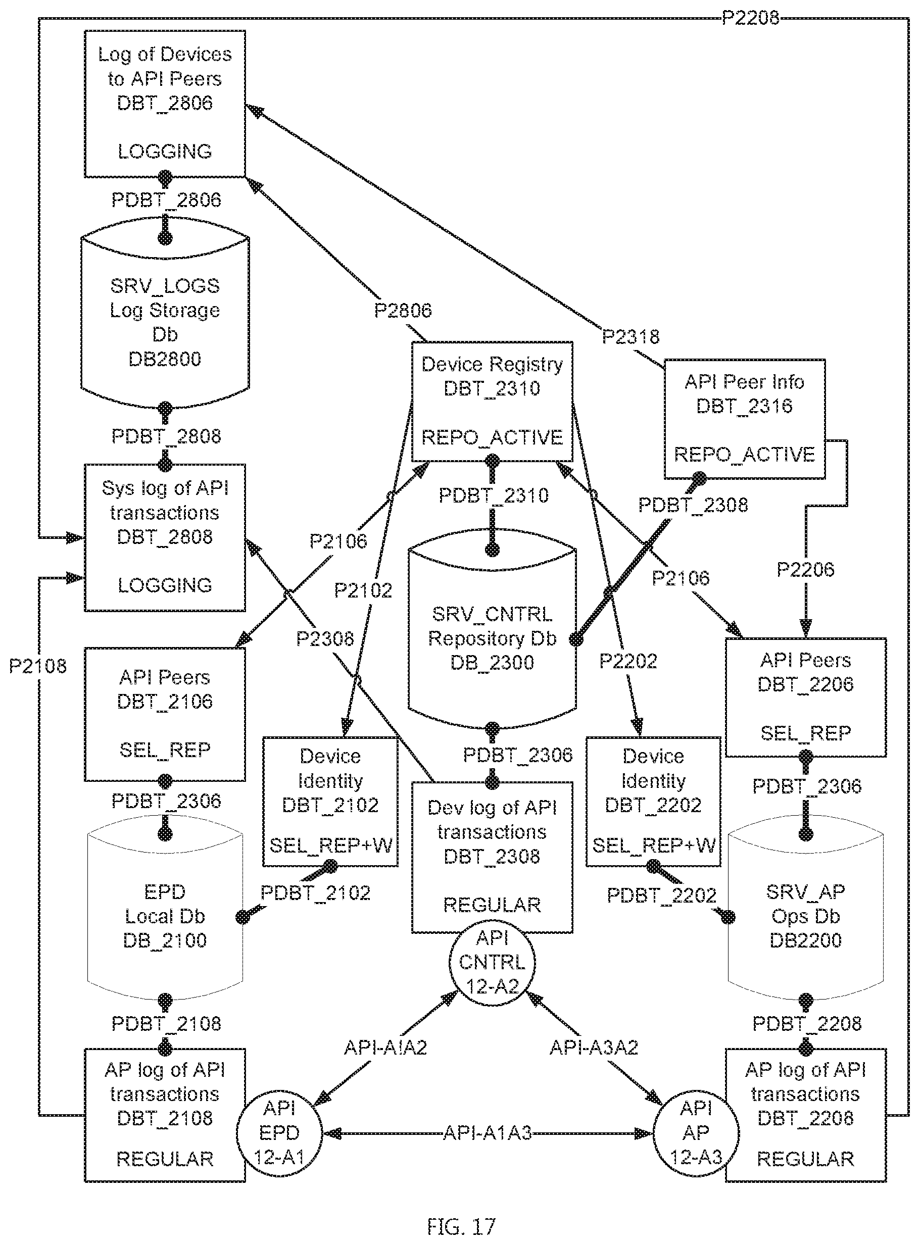 Patent US12184451 Figure 17 – Systems and methods for providing a global virtual network (GVN)