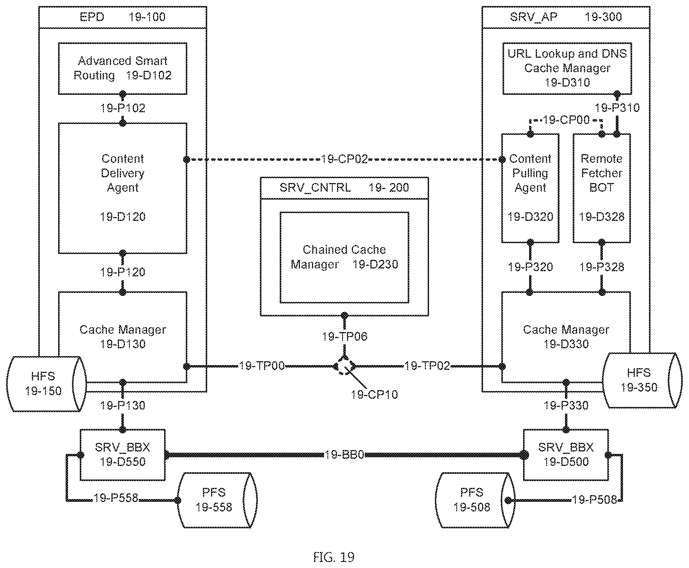 Patent US12184451 Figure 19 – Systems and methods for providing a global virtual network (GVN)