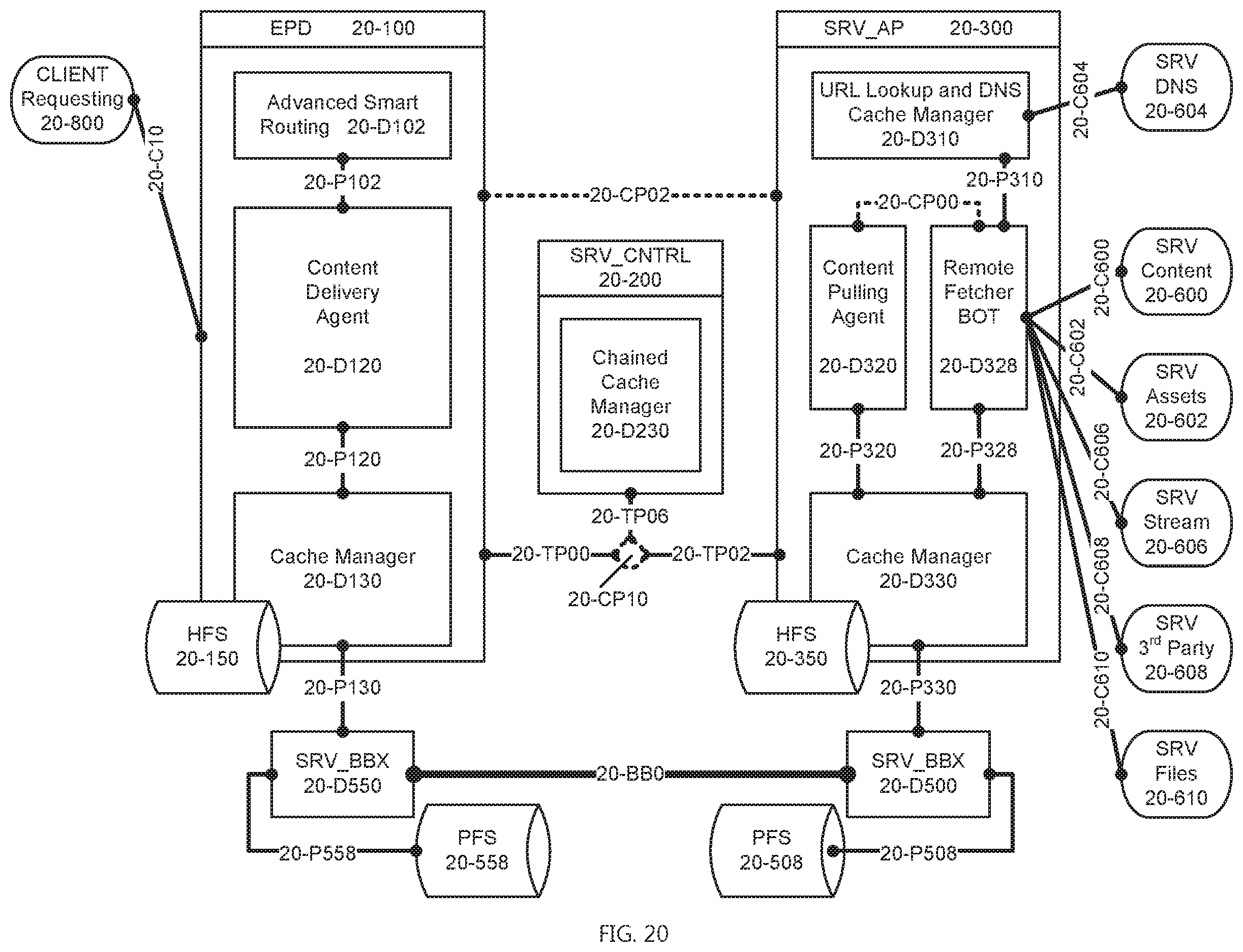 Patent US12184451 Figure 20 – Systems and methods for providing a global virtual network (GVN)
