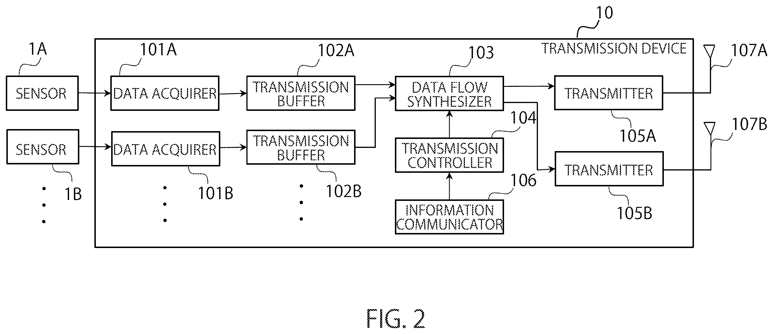 Patent US12184452 Figure 2 – Communication device and communication method