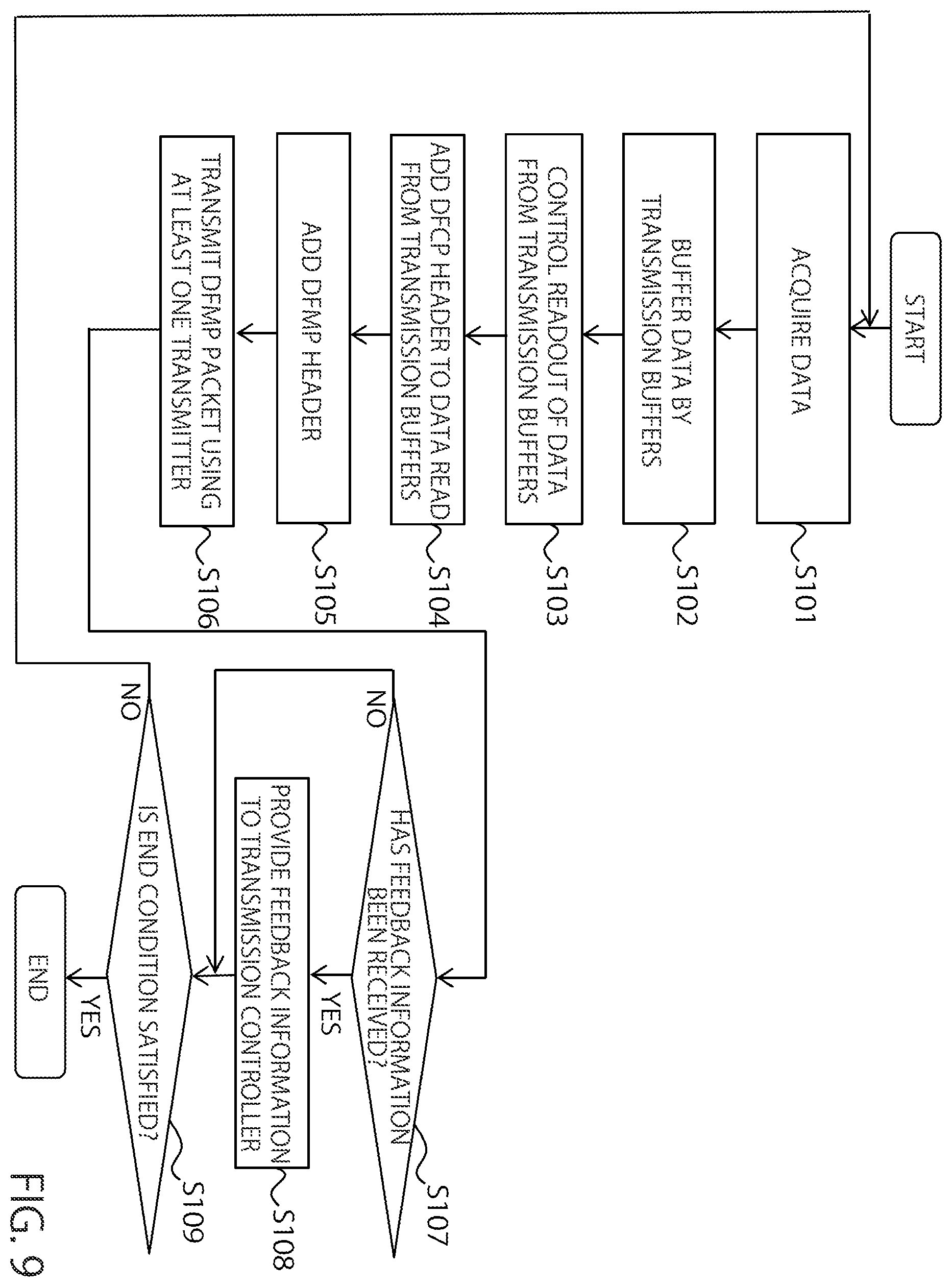 Patent US12184452 Figure 8 – Communication device and communication method