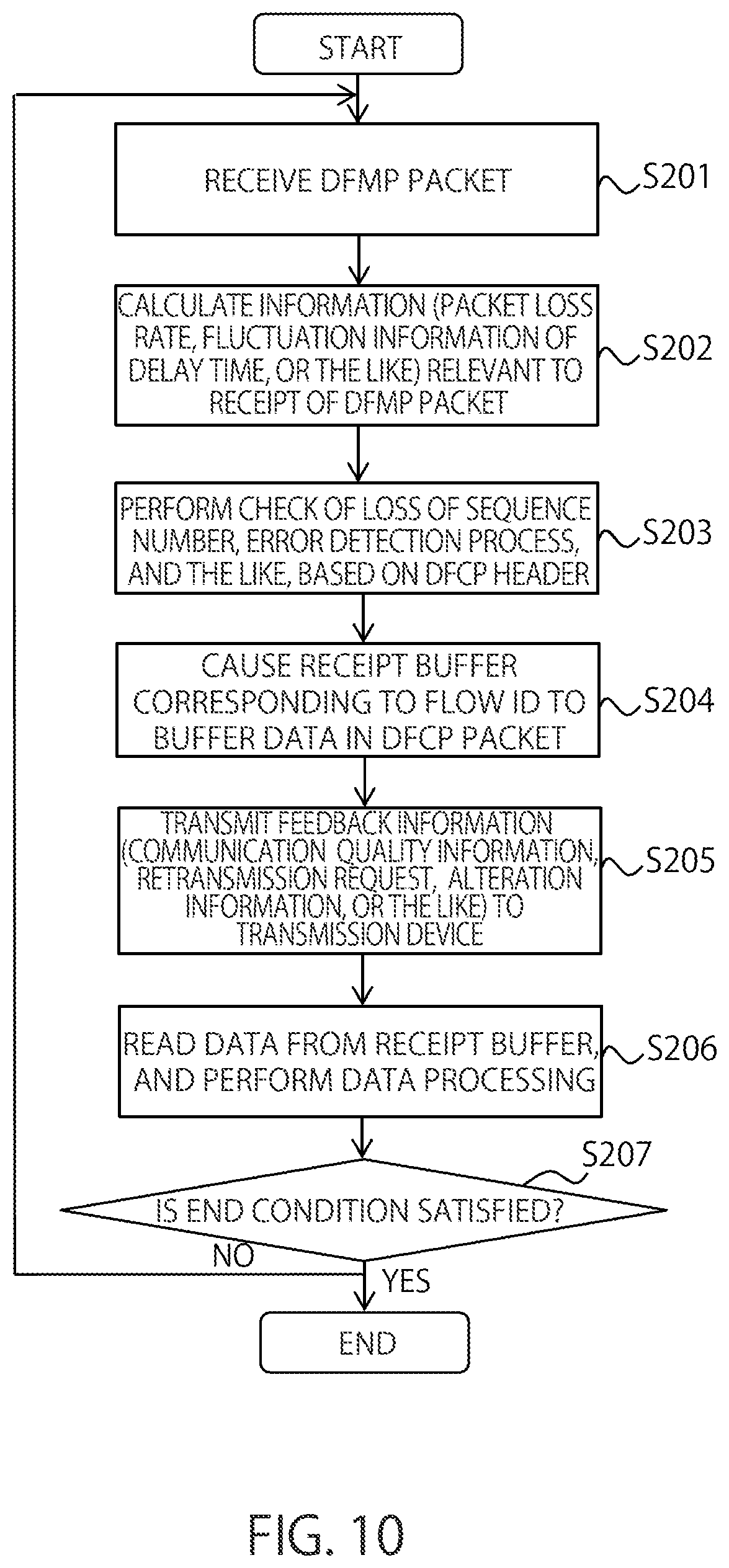 Patent US12184452 Figure 9 – Communication device and communication method