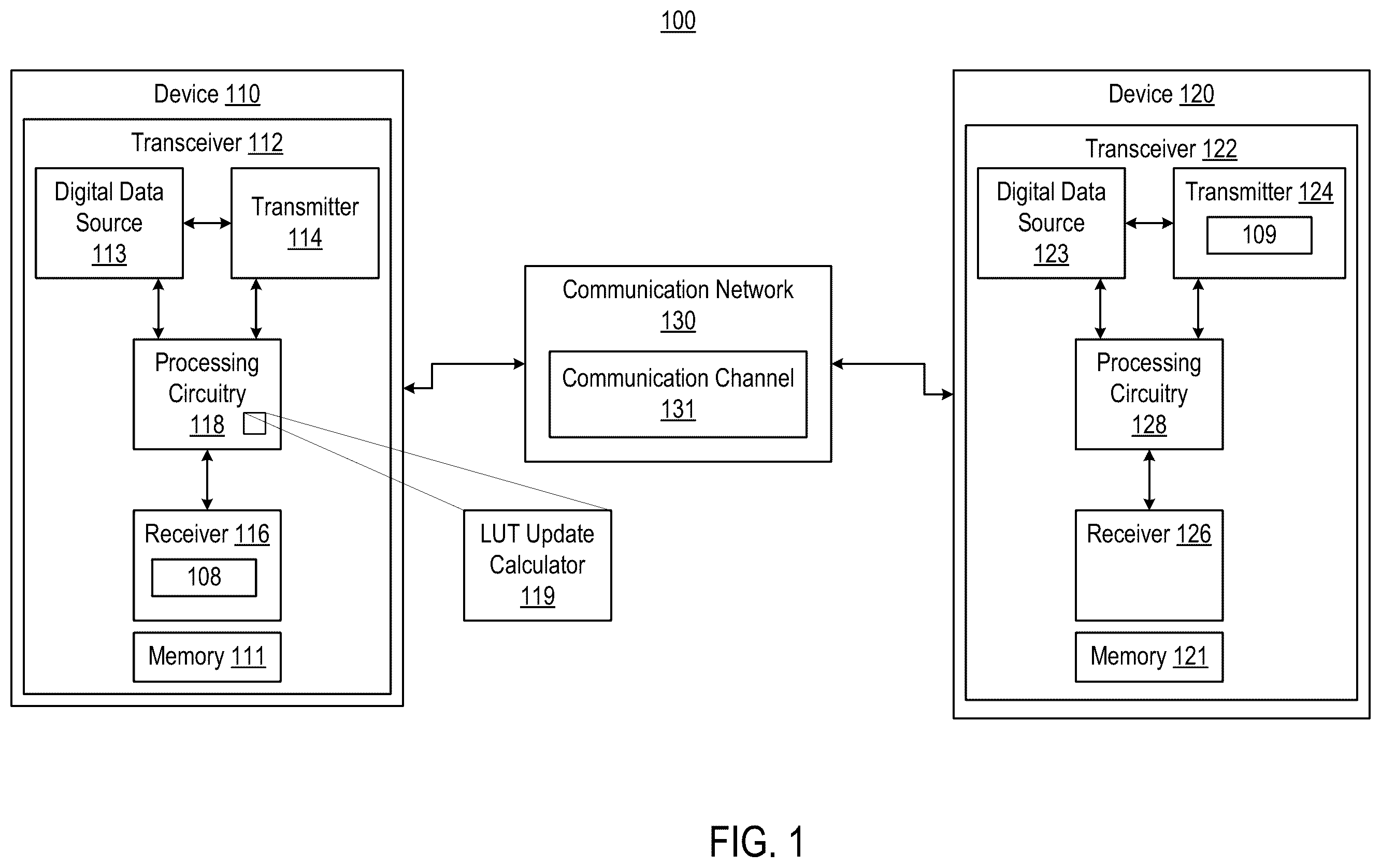 Patent US12184453 Figure 1 – Tuning digital pre-distortion for a transmitter to correct non-linear errors in a receiver