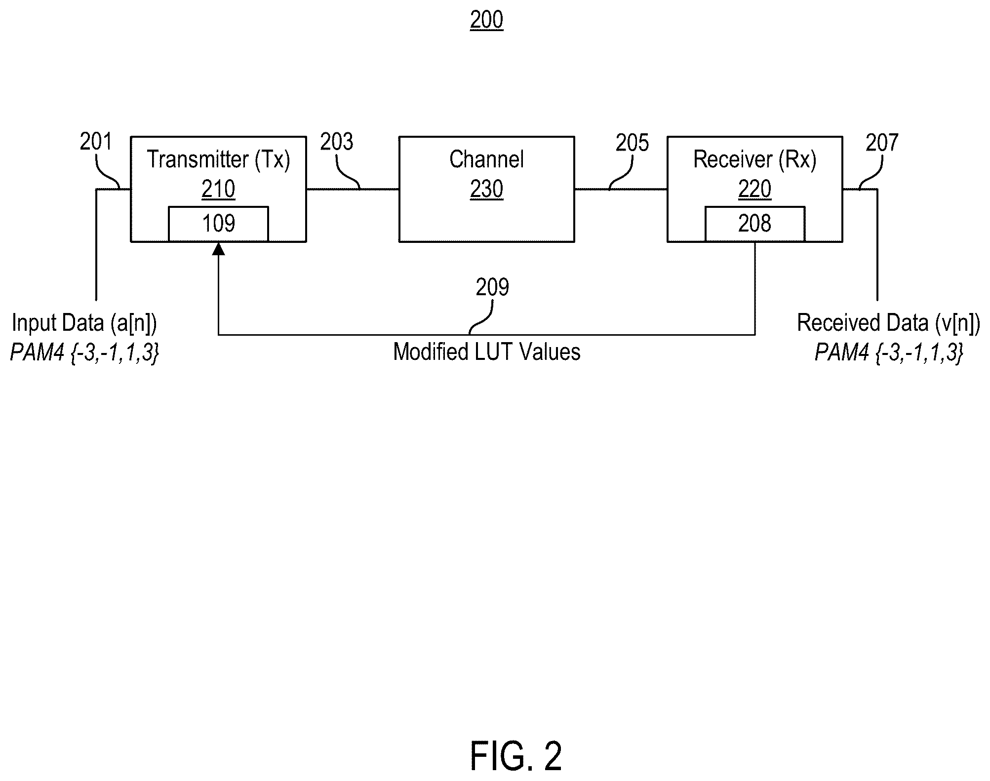 Patent US12184453 Figure 2 – Tuning digital pre-distortion for a transmitter to correct non-linear errors in a receiver