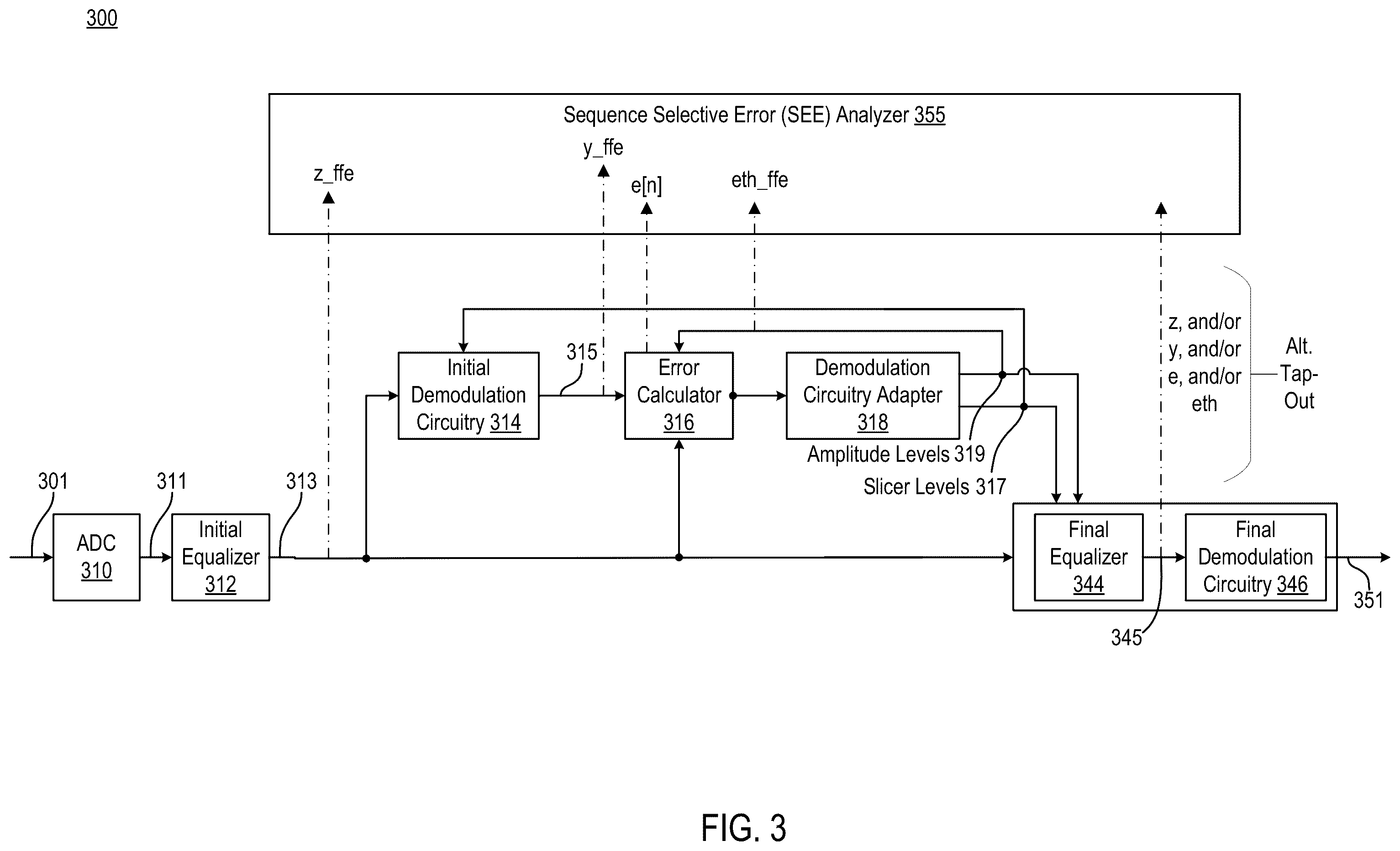 Patent US12184453 Figure 3 – Tuning digital pre-distortion for a transmitter to correct non-linear errors in a receiver