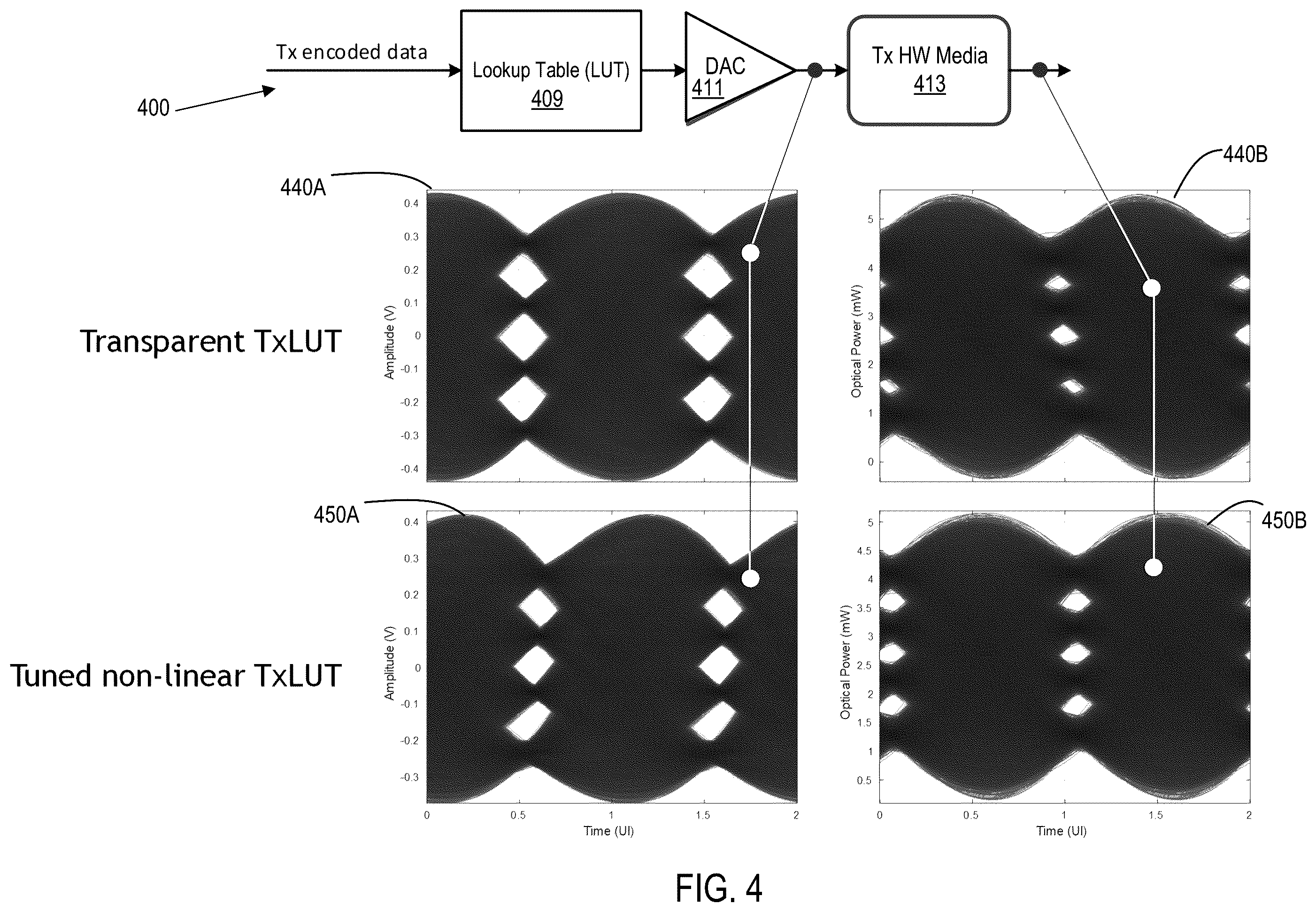Patent US12184453 Figure 4 – Tuning digital pre-distortion for a transmitter to correct non-linear errors in a receiver