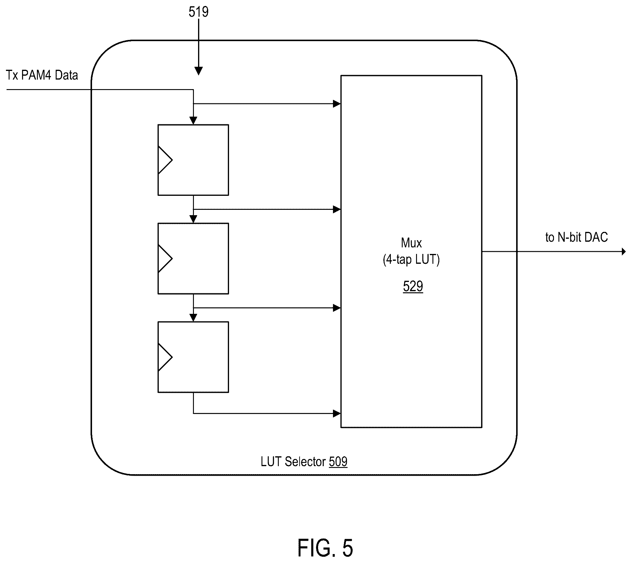 Patent US12184453 Figure 5 – Tuning digital pre-distortion for a transmitter to correct non-linear errors in a receiver