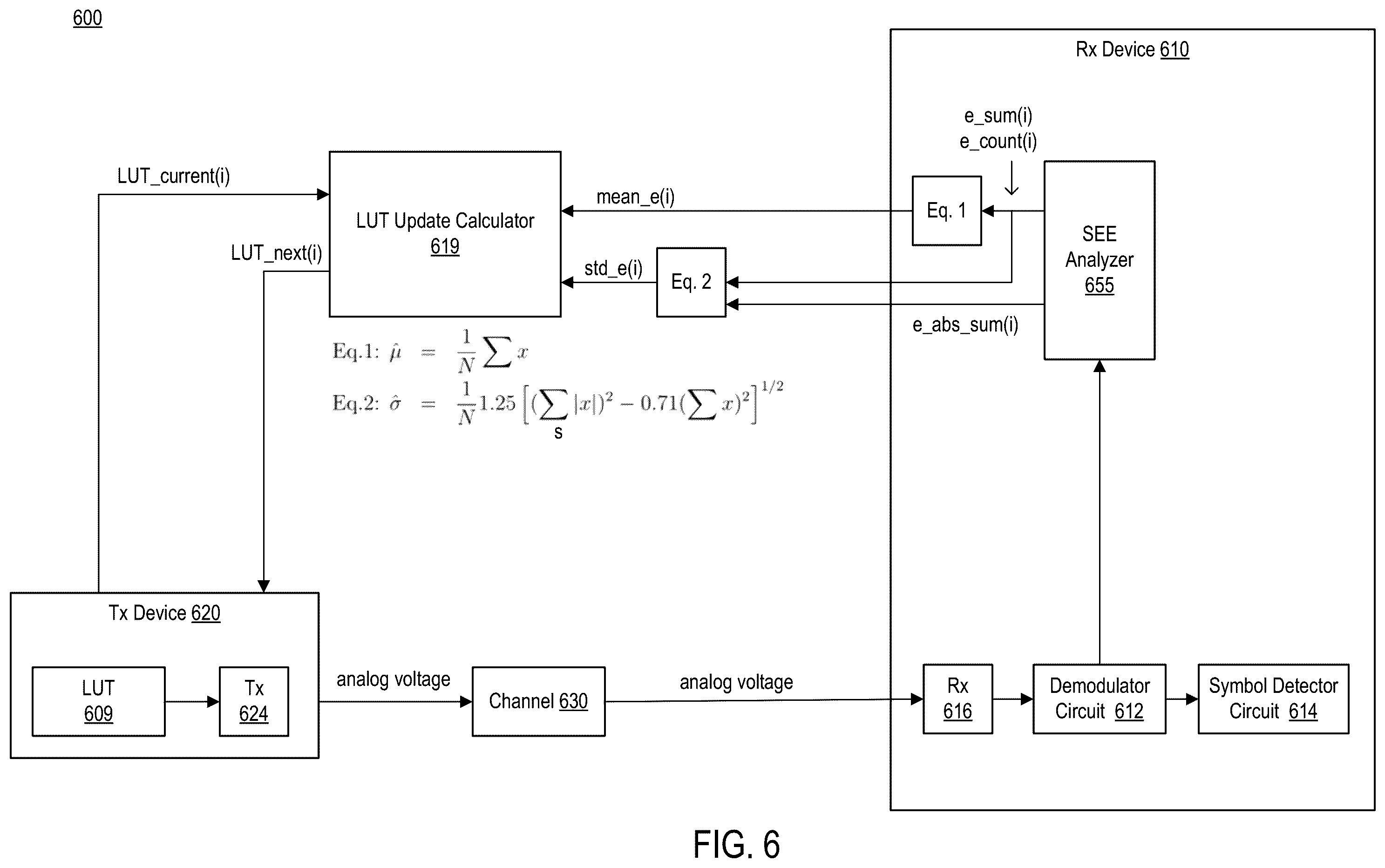 Patent US12184453 Figure 6 – Tuning digital pre-distortion for a transmitter to correct non-linear errors in a receiver