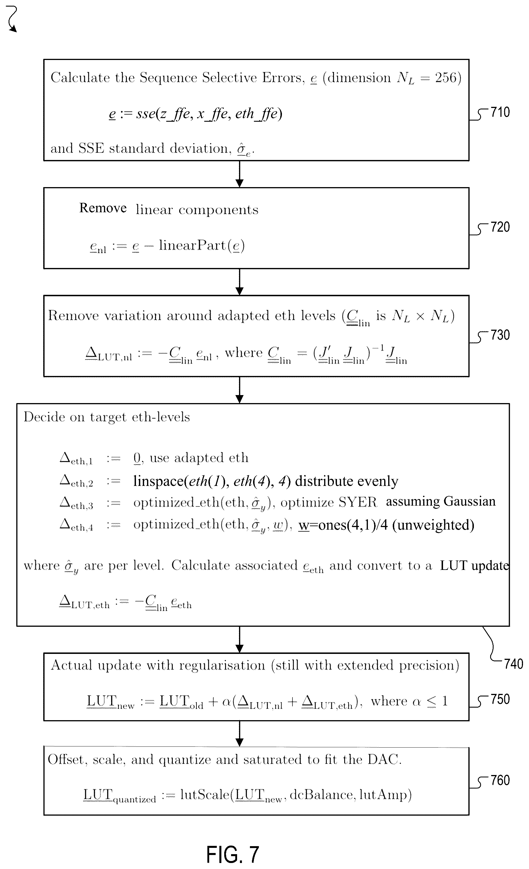Patent US12184453 Figure 7 – Tuning digital pre-distortion for a transmitter to correct non-linear errors in a receiver