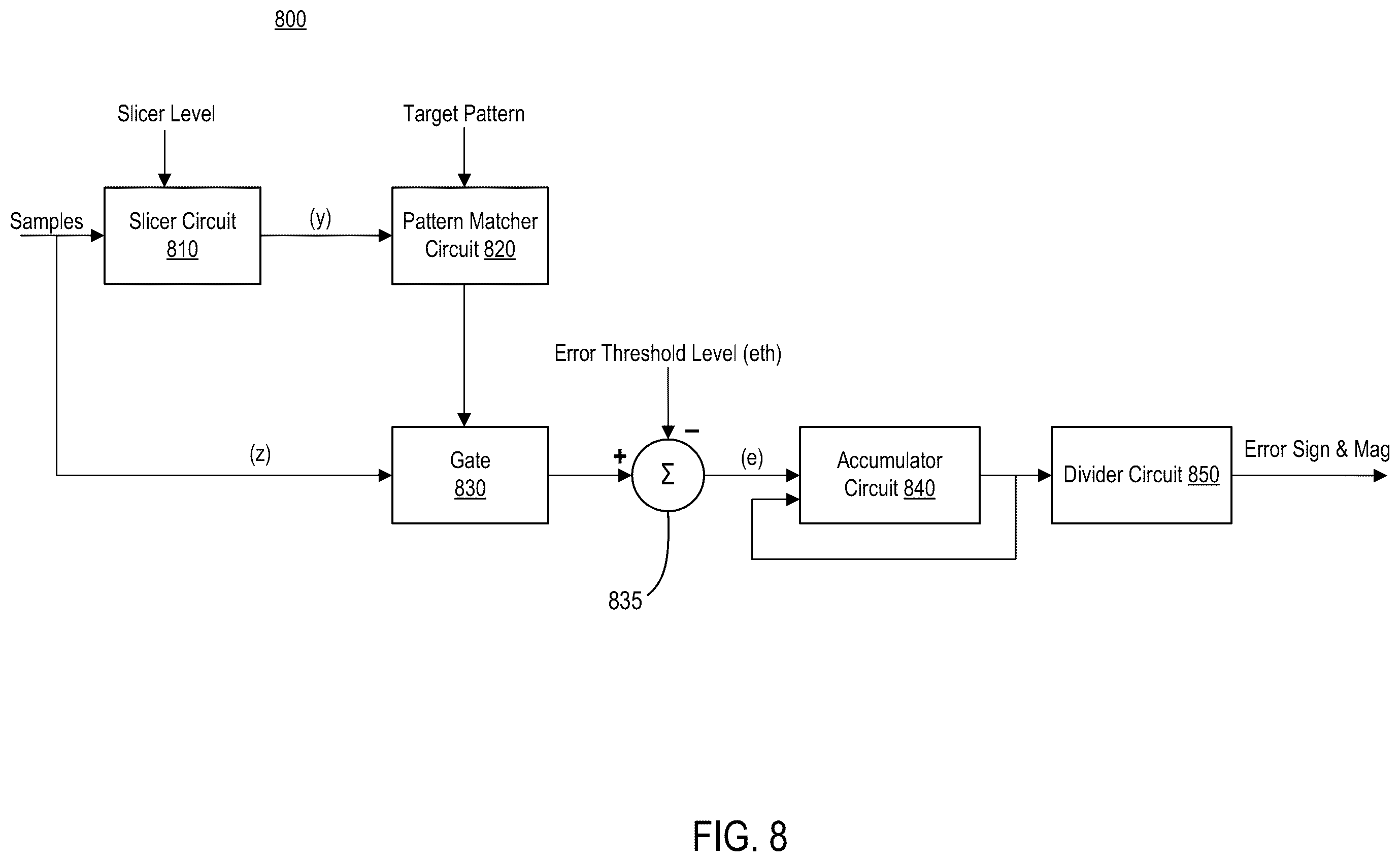 Patent US12184453 Figure 8 – Tuning digital pre-distortion for a transmitter to correct non-linear errors in a receiver
