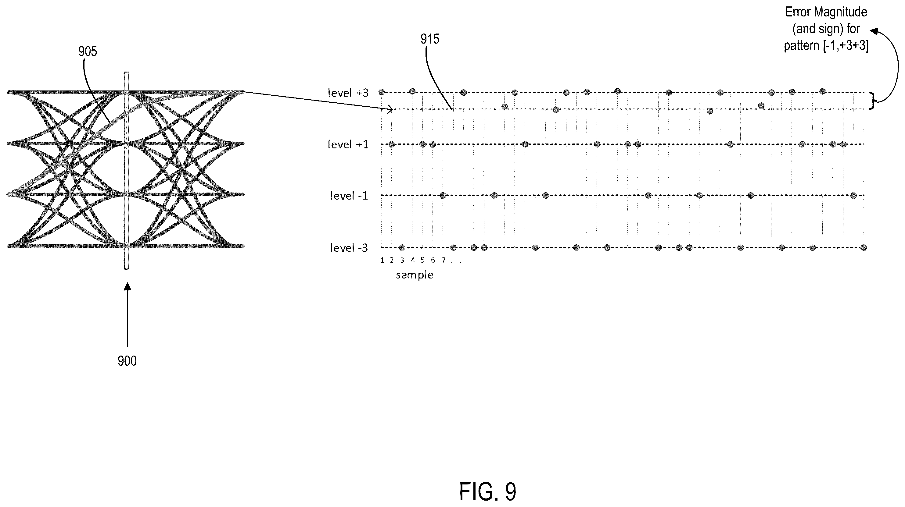 Patent US12184453 Figure 9 – Tuning digital pre-distortion for a transmitter to correct non-linear errors in a receiver