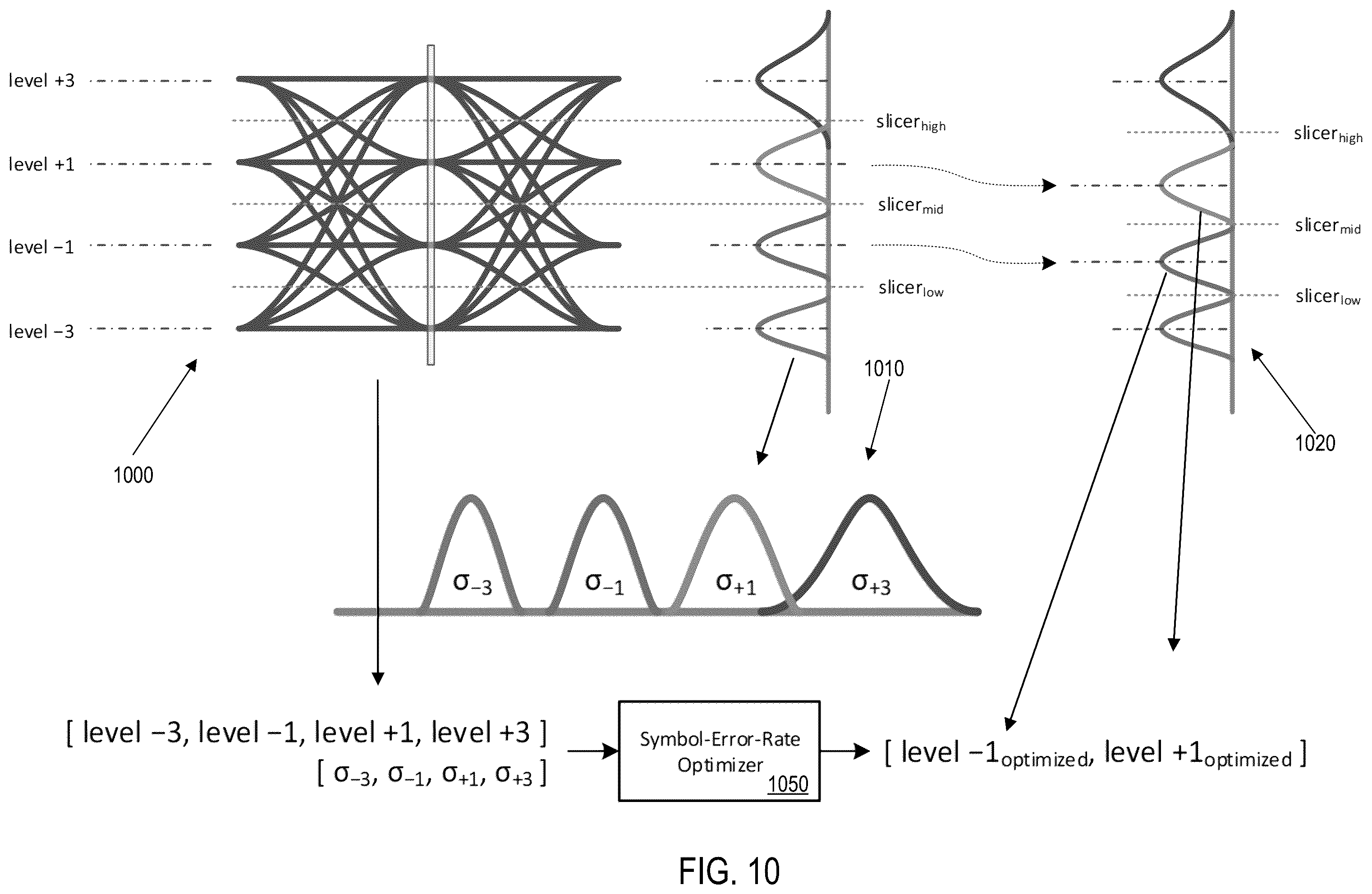 Patent US12184453 Figure 10 – Tuning digital pre-distortion for a transmitter to correct non-linear errors in a receiver
