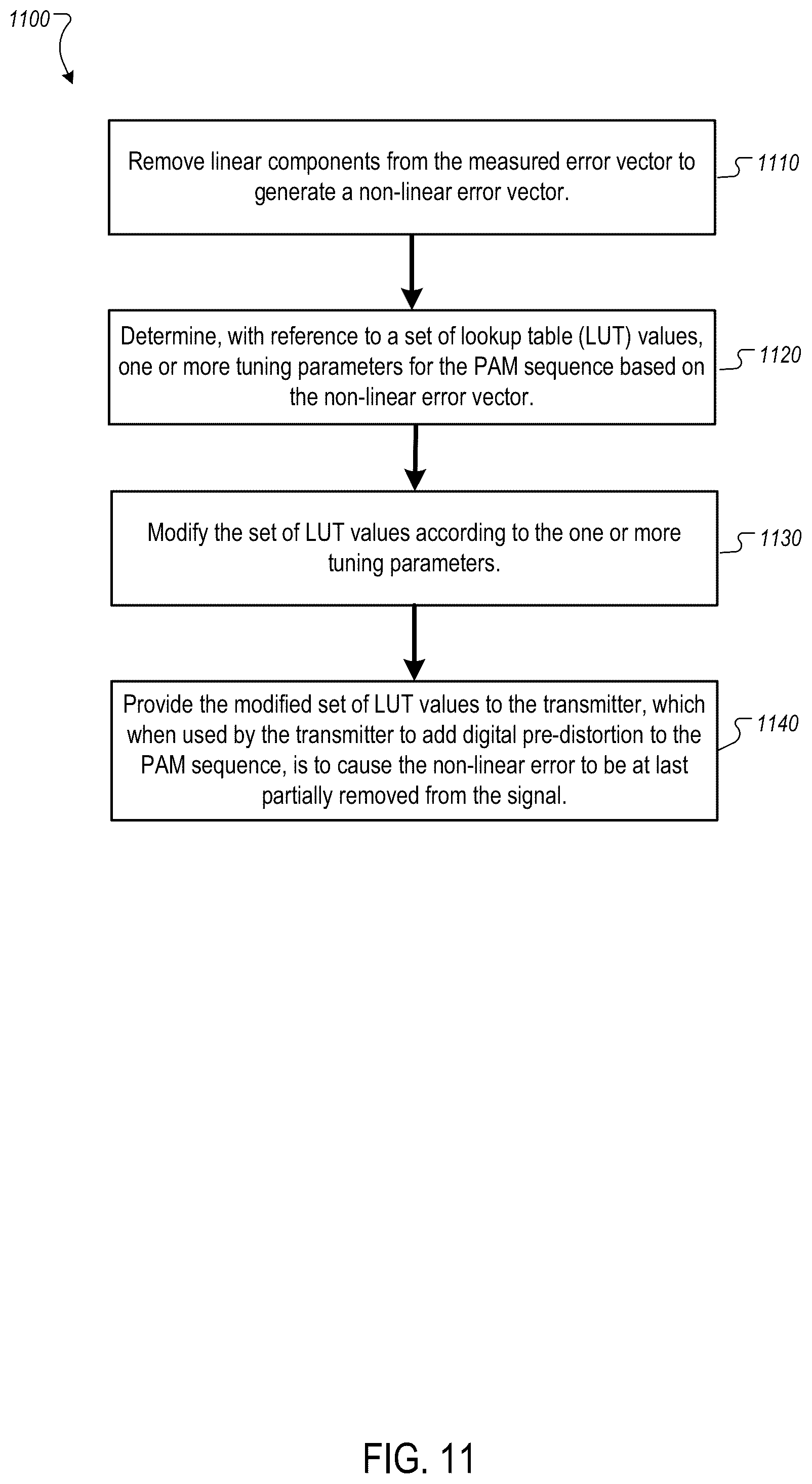 Patent US12184453 Figure 11 – Tuning digital pre-distortion for a transmitter to correct non-linear errors in a receiver