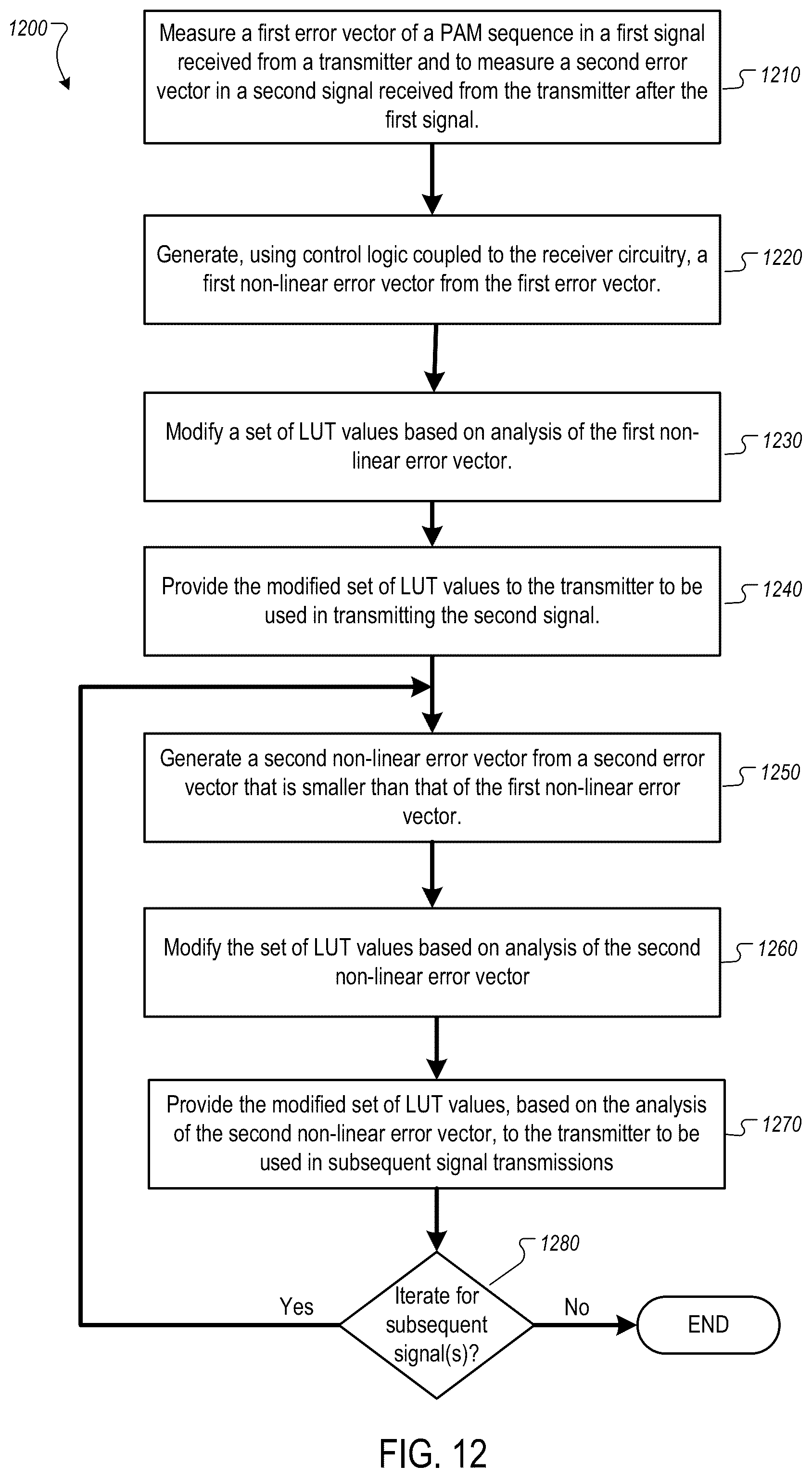 Patent US12184453 Figure 12 – Tuning digital pre-distortion for a transmitter to correct non-linear errors in a receiver