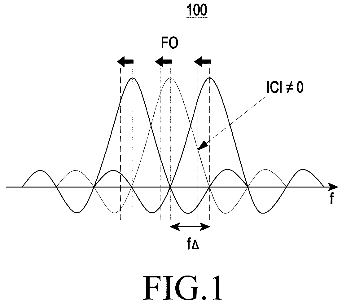 Patent US12184454 Figure 1 – Method and system for managing an intersymbol interference in an ultra-high frequency cellular network