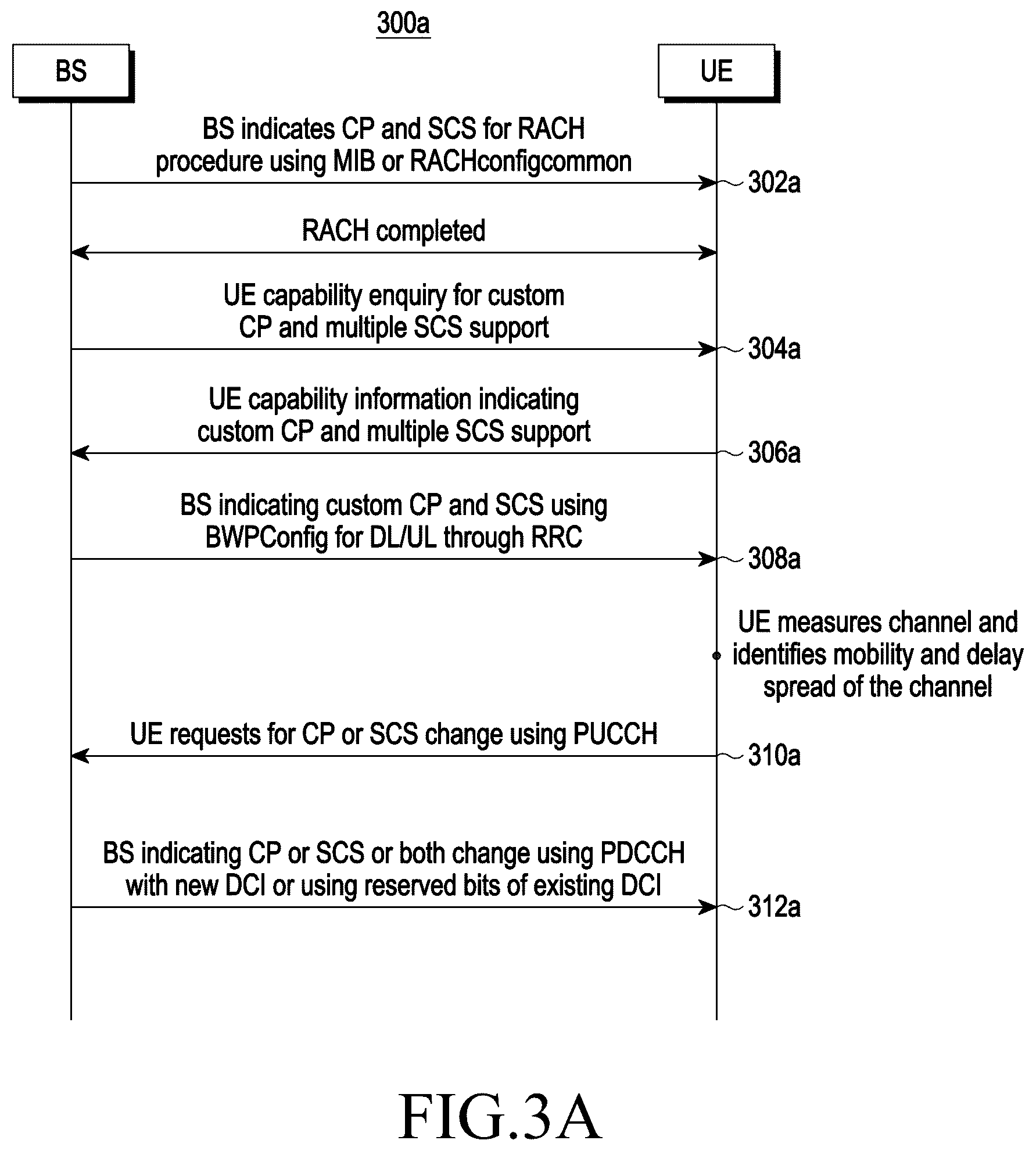 Patent US12184454 Figure 3 – Method and system for managing an intersymbol interference in an ultra-high frequency cellular network