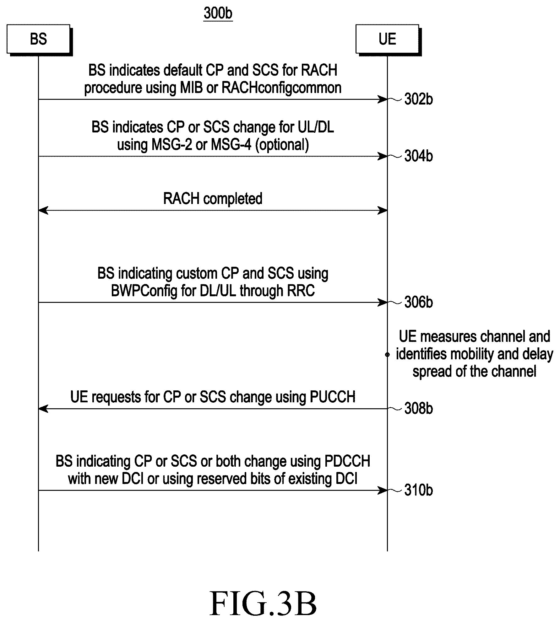 Patent US12184454 Figure 4 – Method and system for managing an intersymbol interference in an ultra-high frequency cellular network