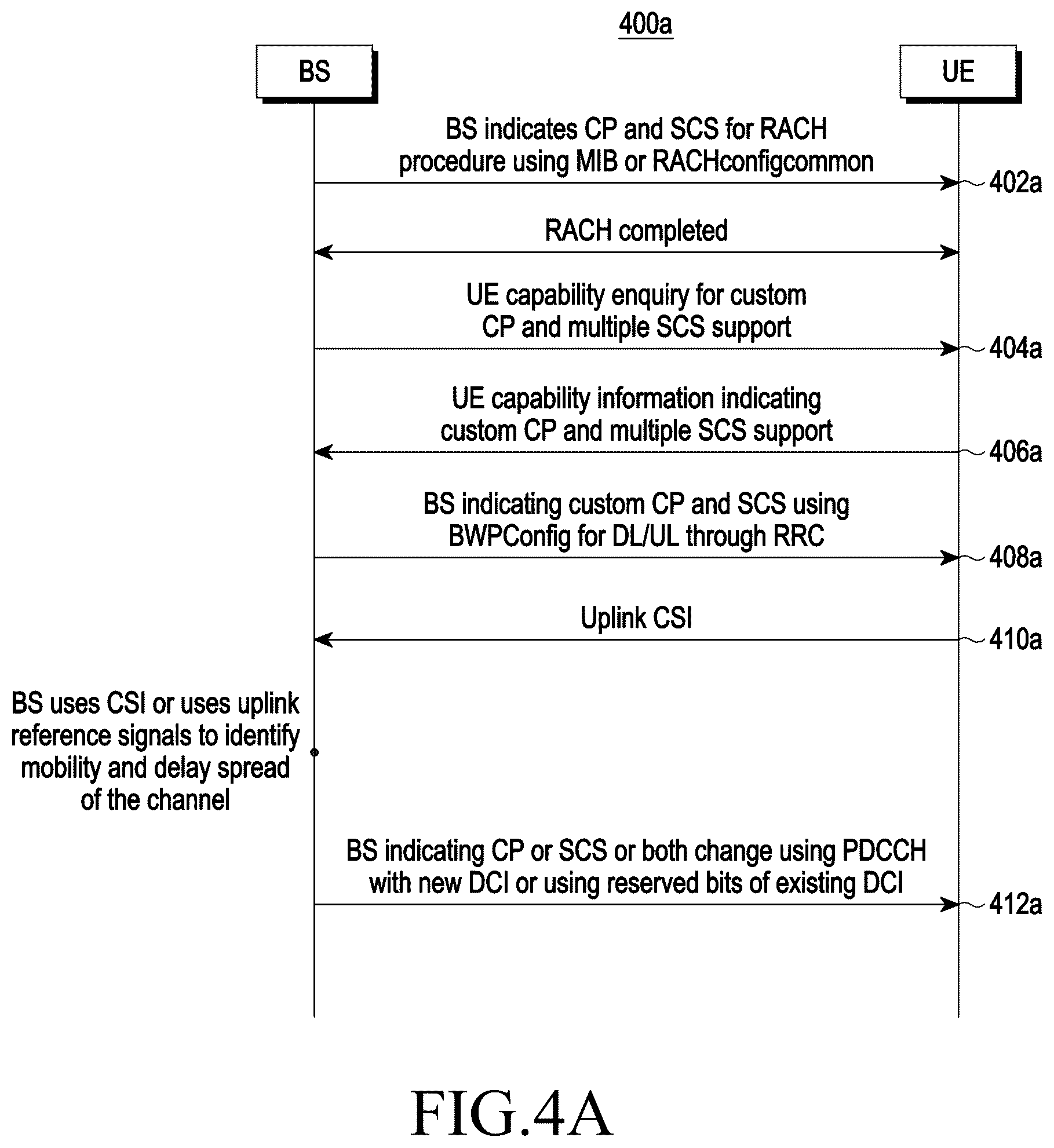 Patent US12184454 Figure 5 – Method and system for managing an intersymbol interference in an ultra-high frequency cellular network