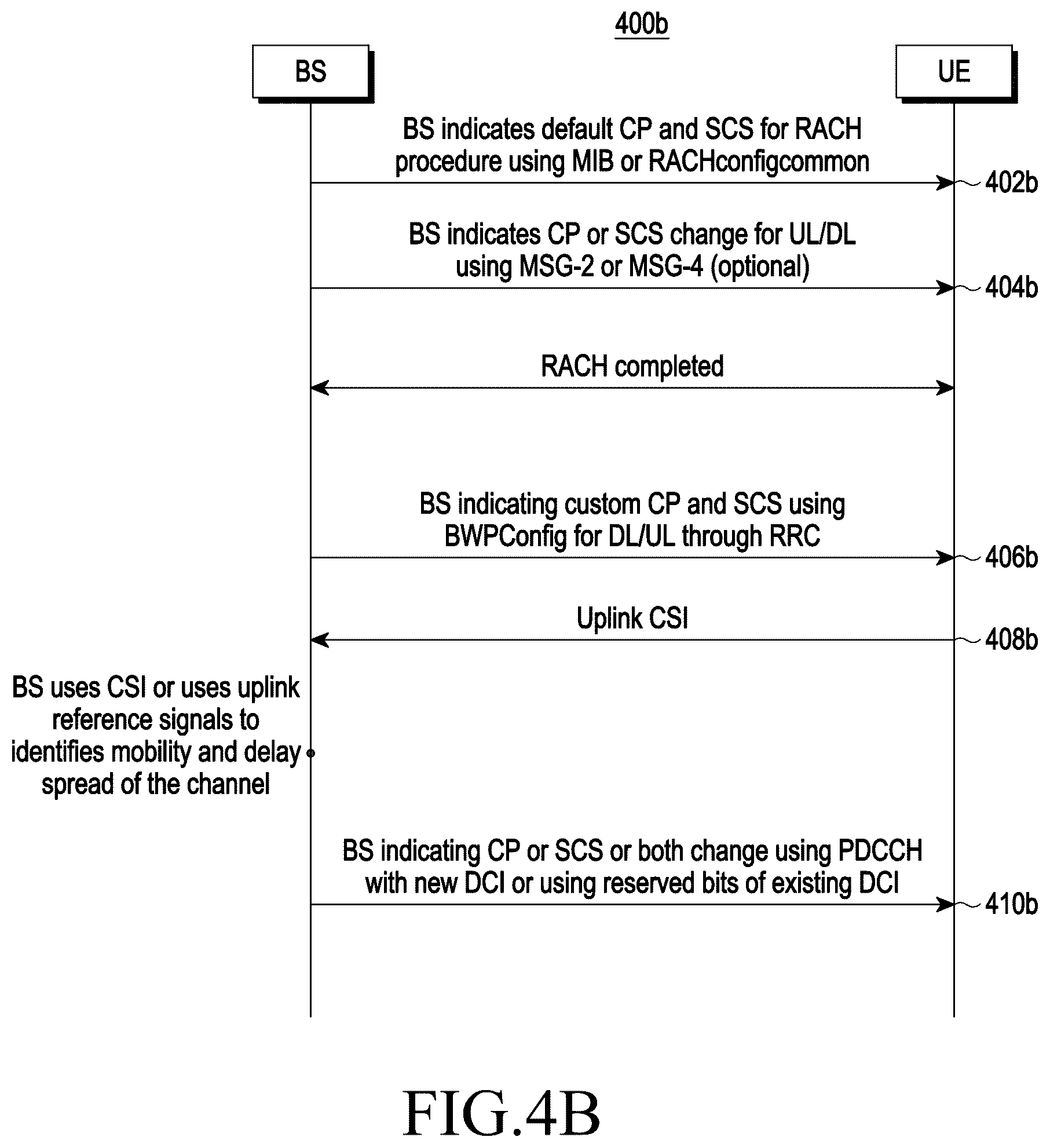 Patent US12184454 Figure 6 – Method and system for managing an intersymbol interference in an ultra-high frequency cellular network