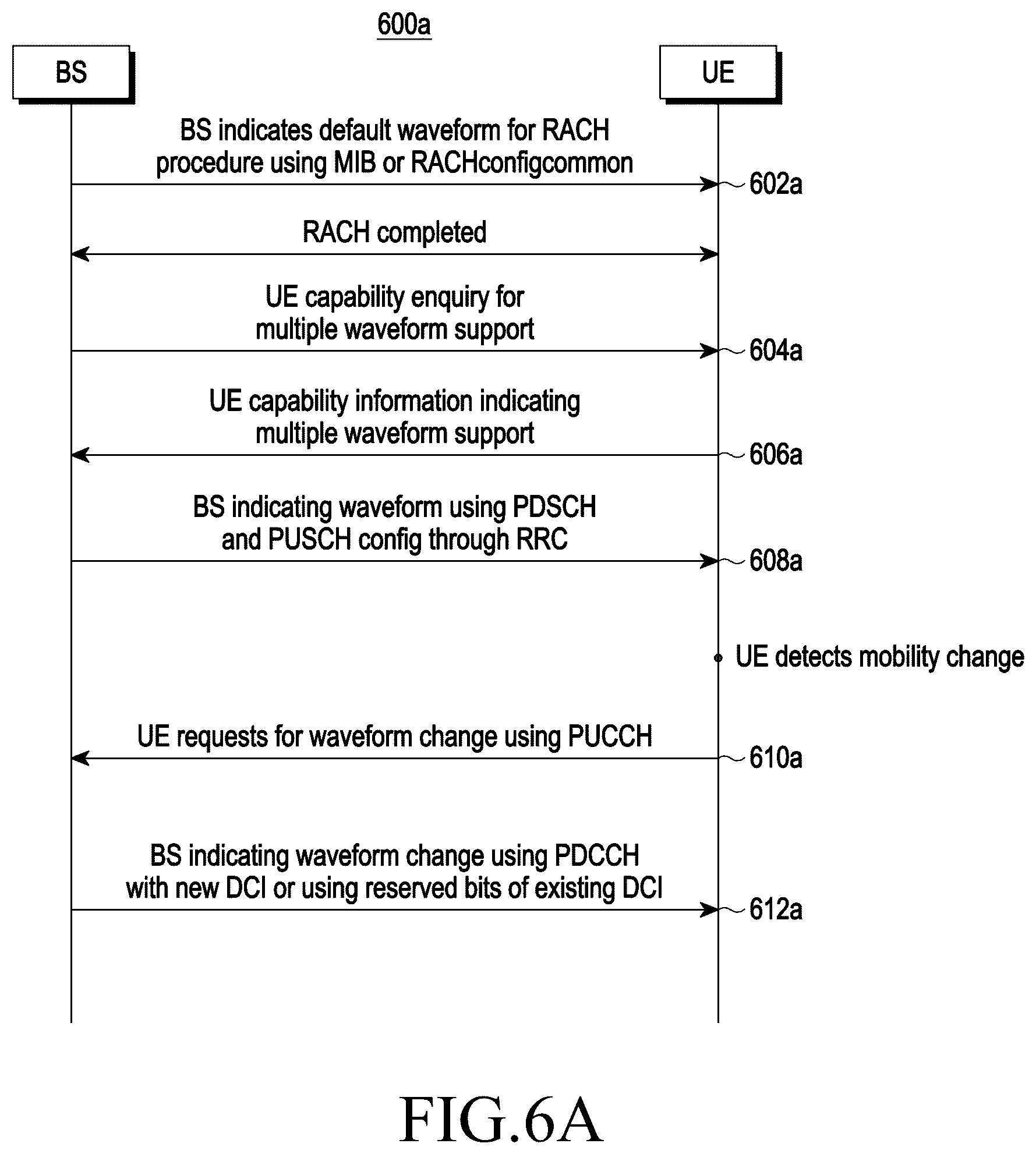 Patent US12184454 Figure 8 – Method and system for managing an intersymbol interference in an ultra-high frequency cellular network