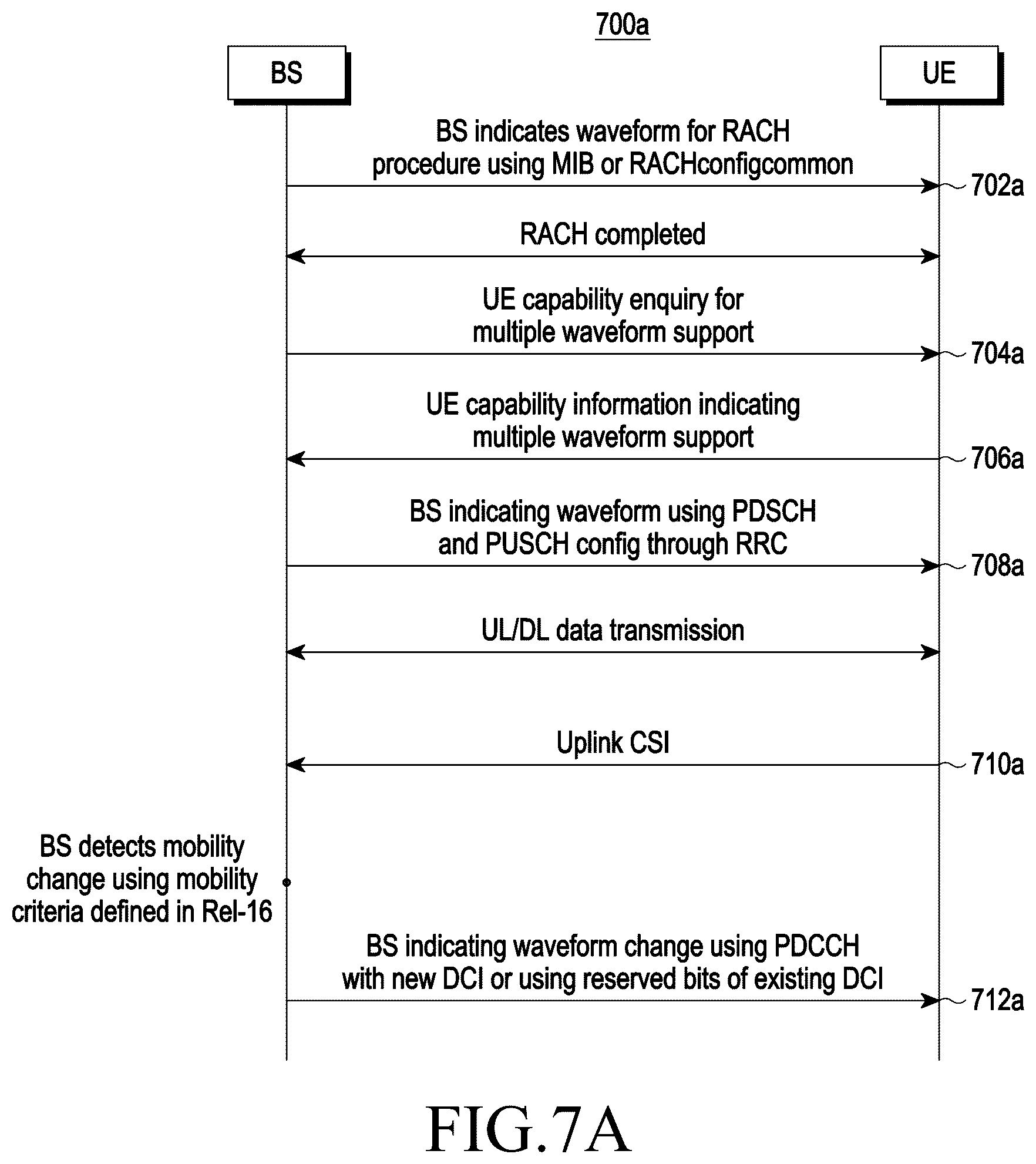 Patent US12184454 Figure 10 – Method and system for managing an intersymbol interference in an ultra-high frequency cellular network