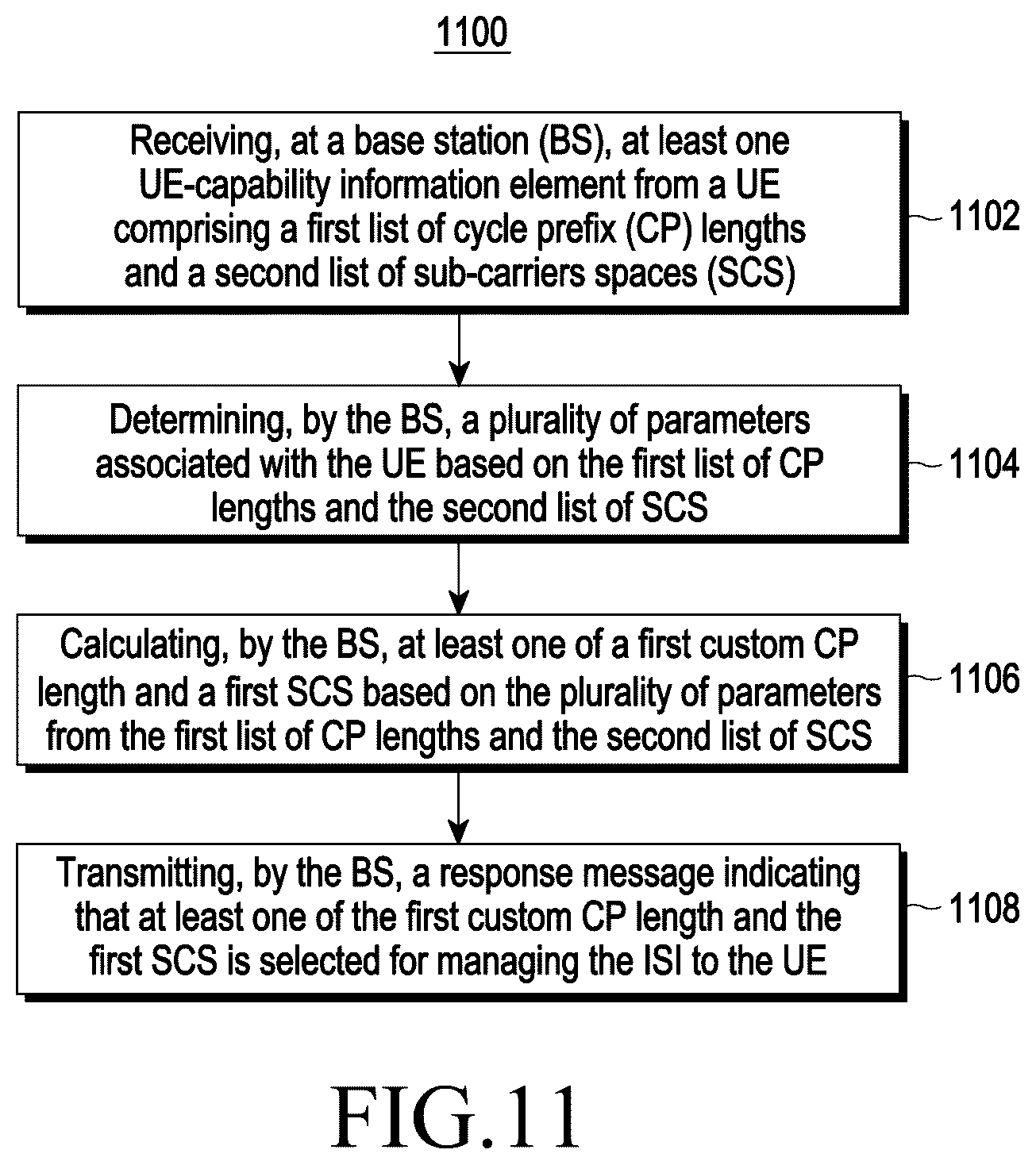 Patent US12184454 Figure 16 – Method and system for managing an intersymbol interference in an ultra-high frequency cellular network