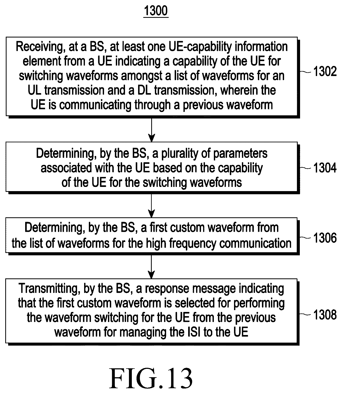 Patent US12184454 Figure 18 – Method and system for managing an intersymbol interference in an ultra-high frequency cellular network