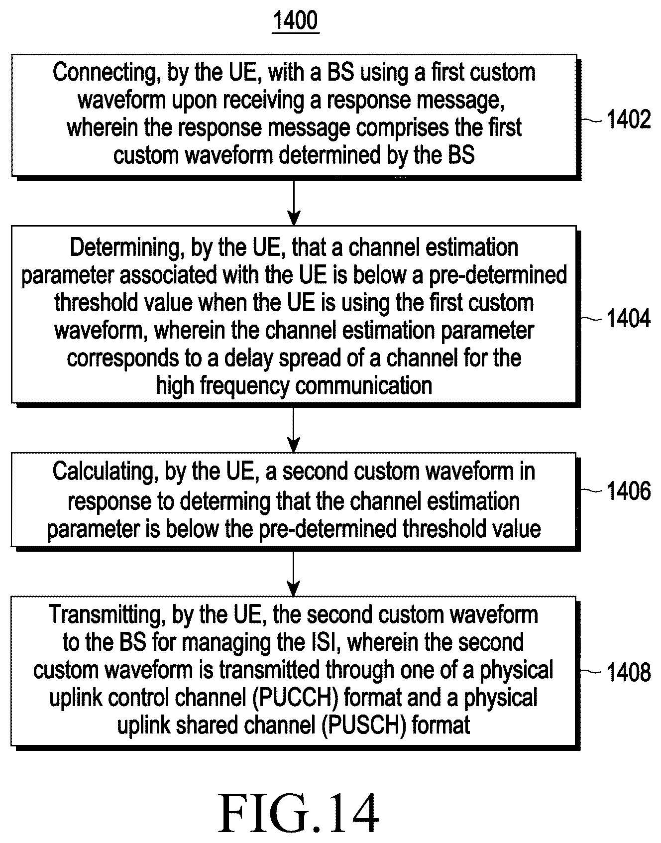 Patent US12184454 Figure 19 – Method and system for managing an intersymbol interference in an ultra-high frequency cellular network