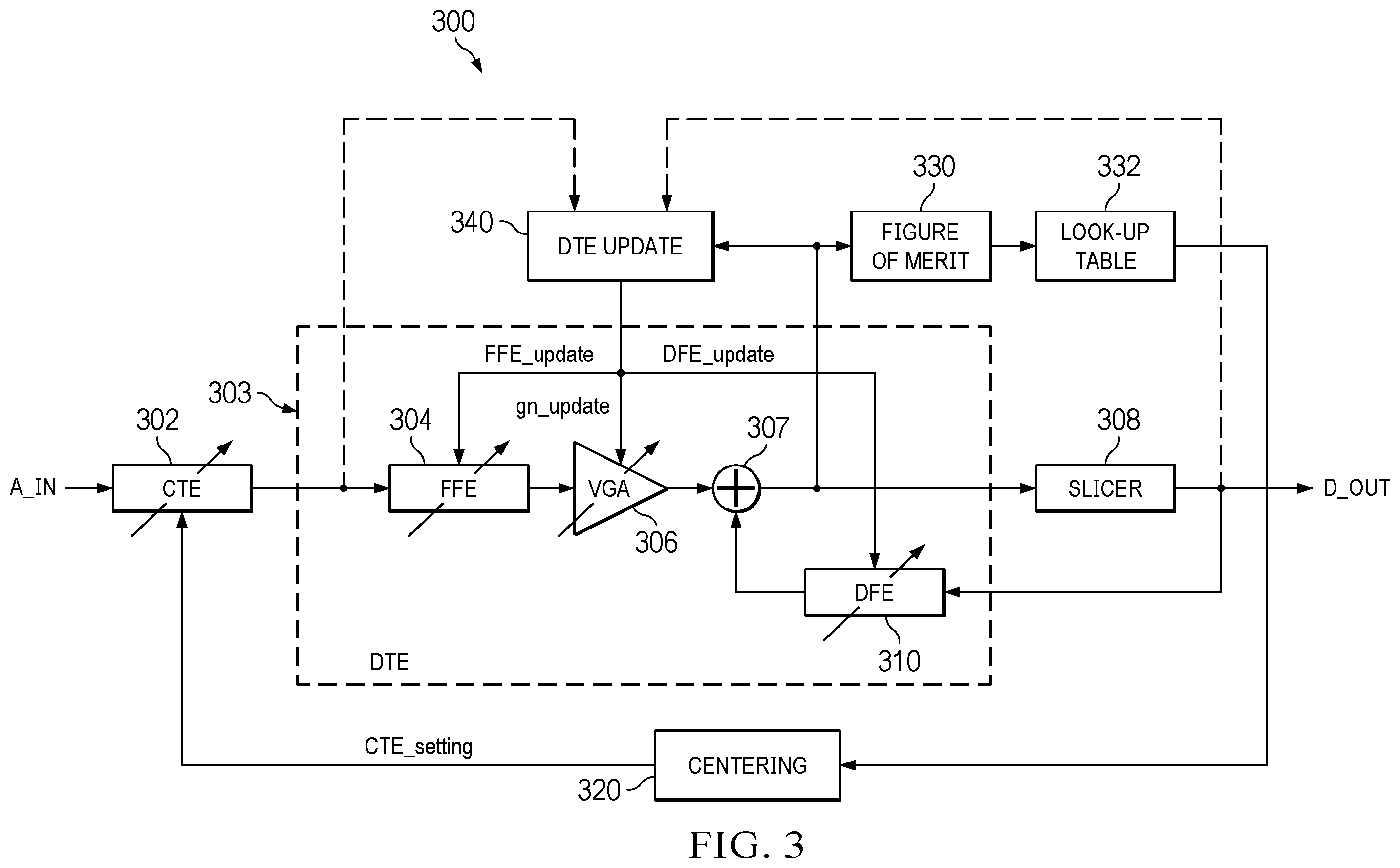 Patent US12184455 Figure 2 – Equalizer adaptation for data link