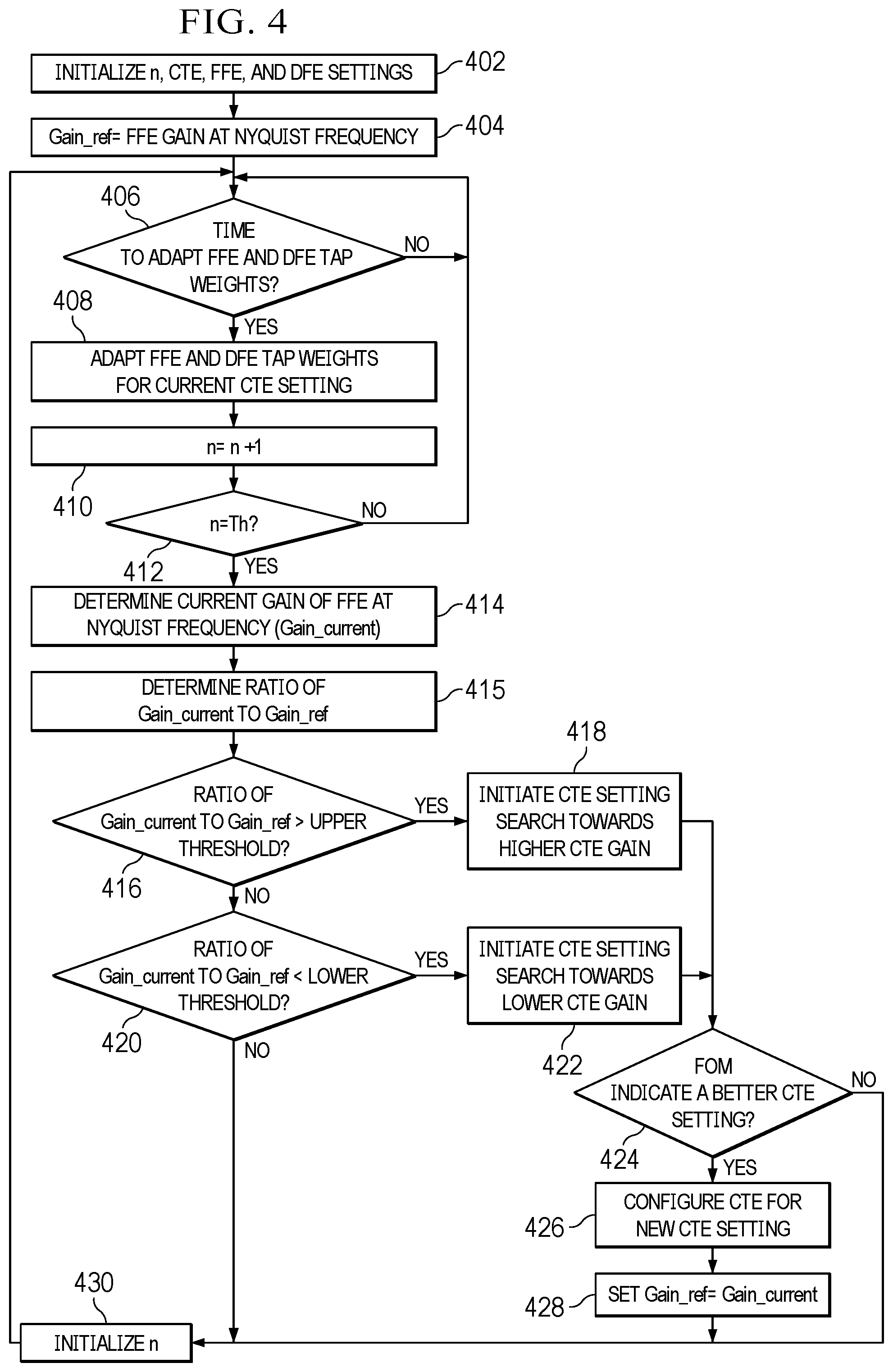 Patent US12184455 Figure 3 – Equalizer adaptation for data link