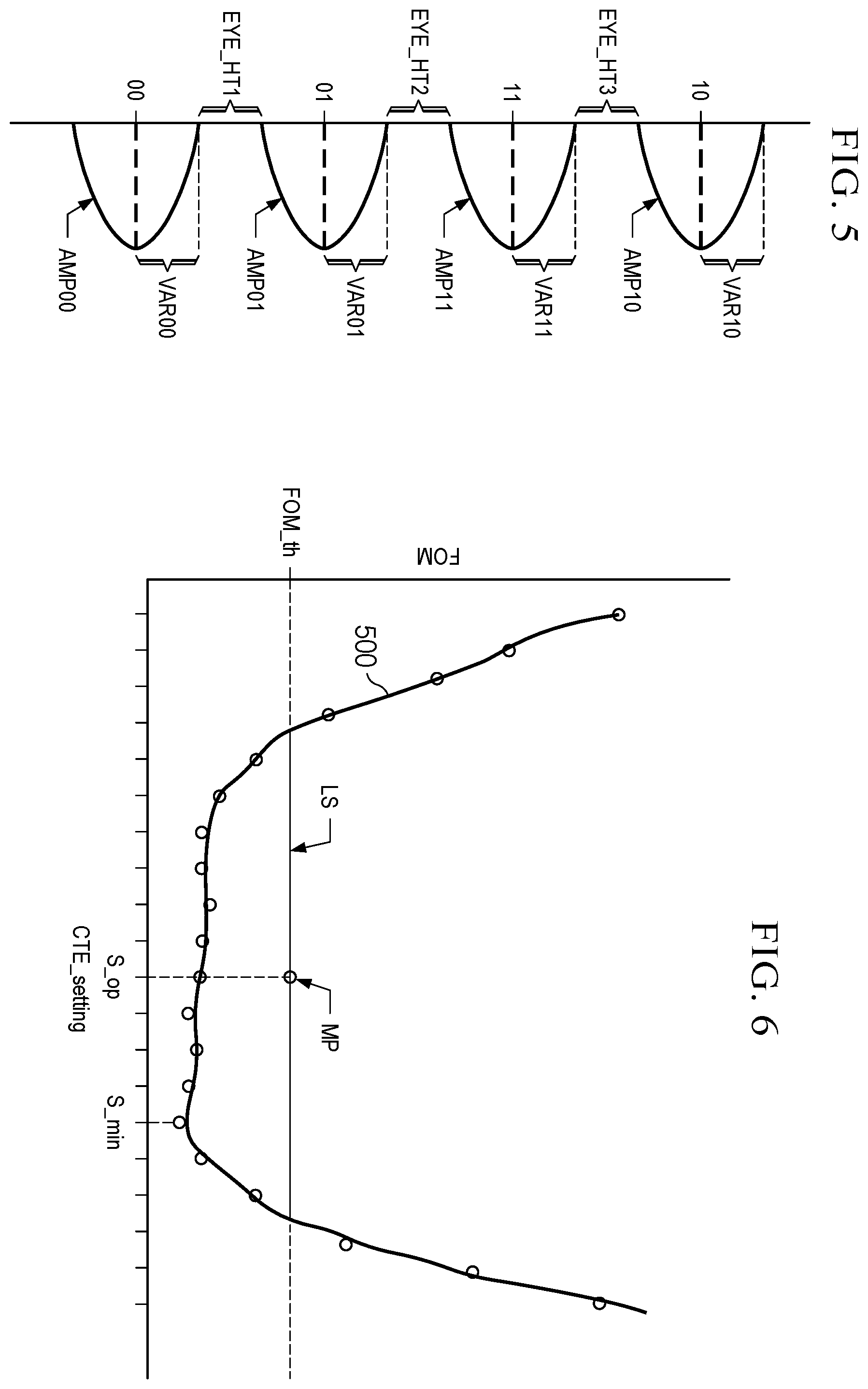 Patent US12184455 Figure 4 – Equalizer adaptation for data link