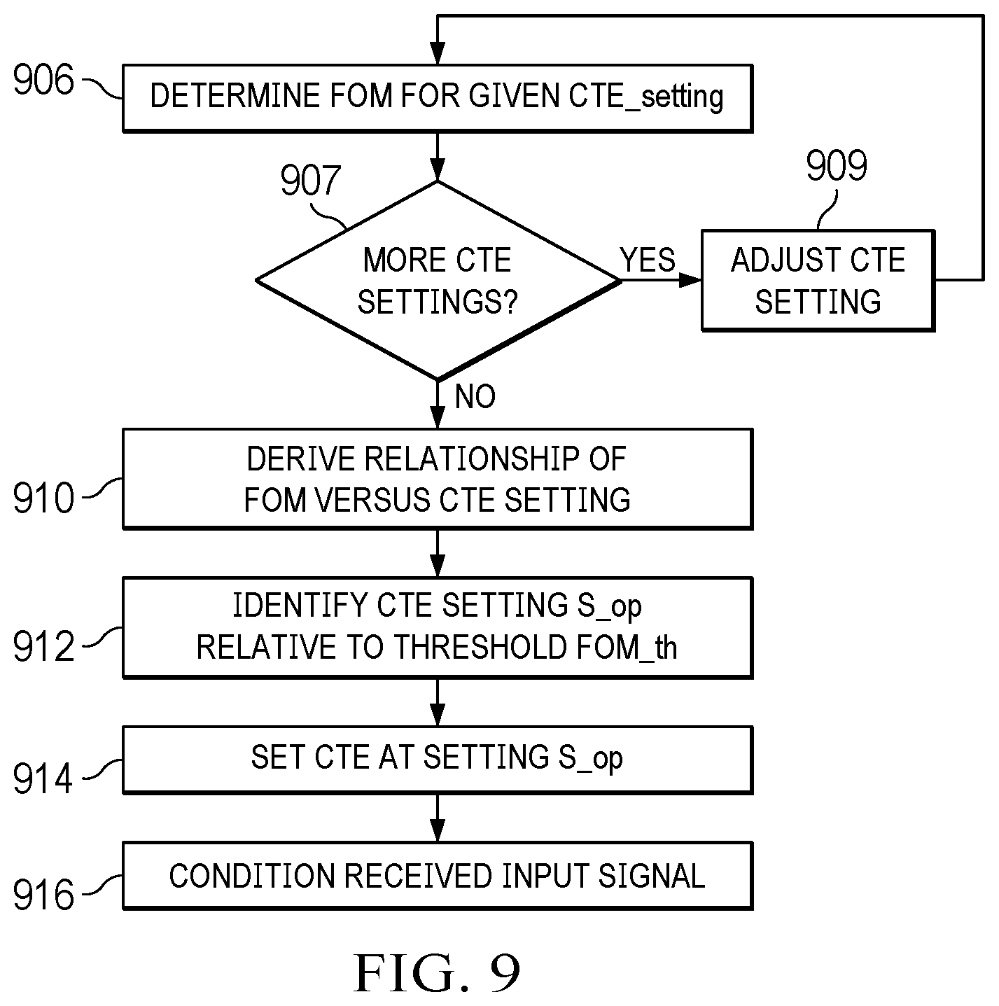 Patent US12184455 Figure 6 – Equalizer adaptation for data link