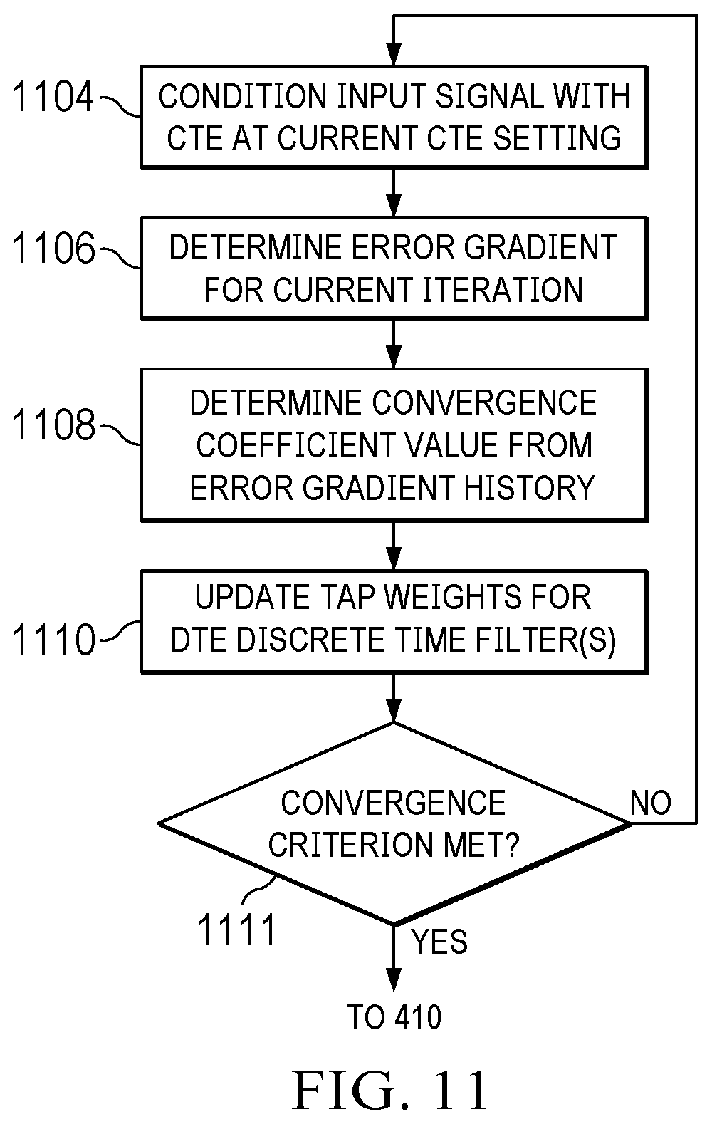 Patent US12184455 Figure 8 – Equalizer adaptation for data link