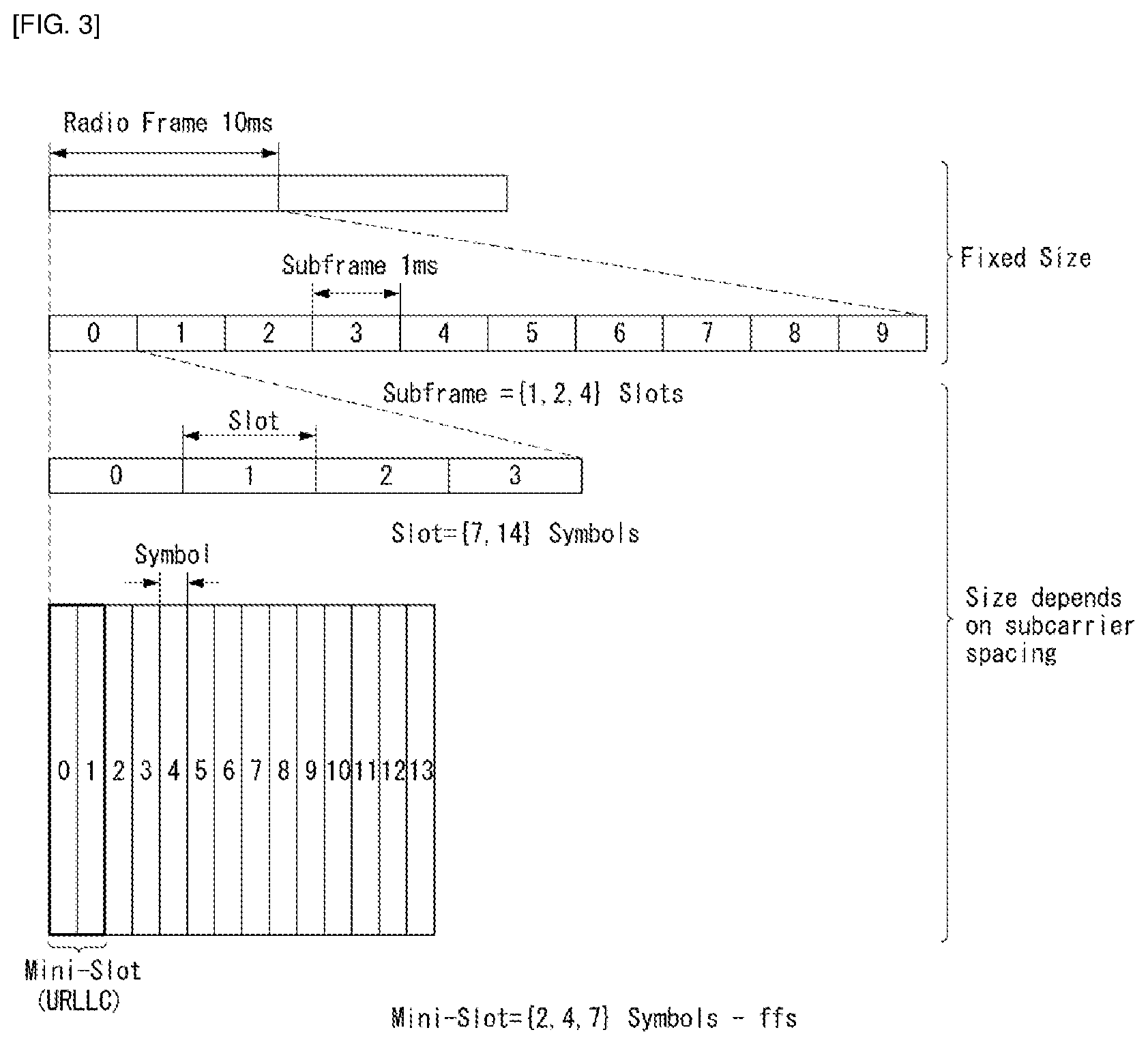 Patent US12184459 Figure 2 – Multi-layer transmission and reception method in 1-bit quantization system, and apparatus therefor