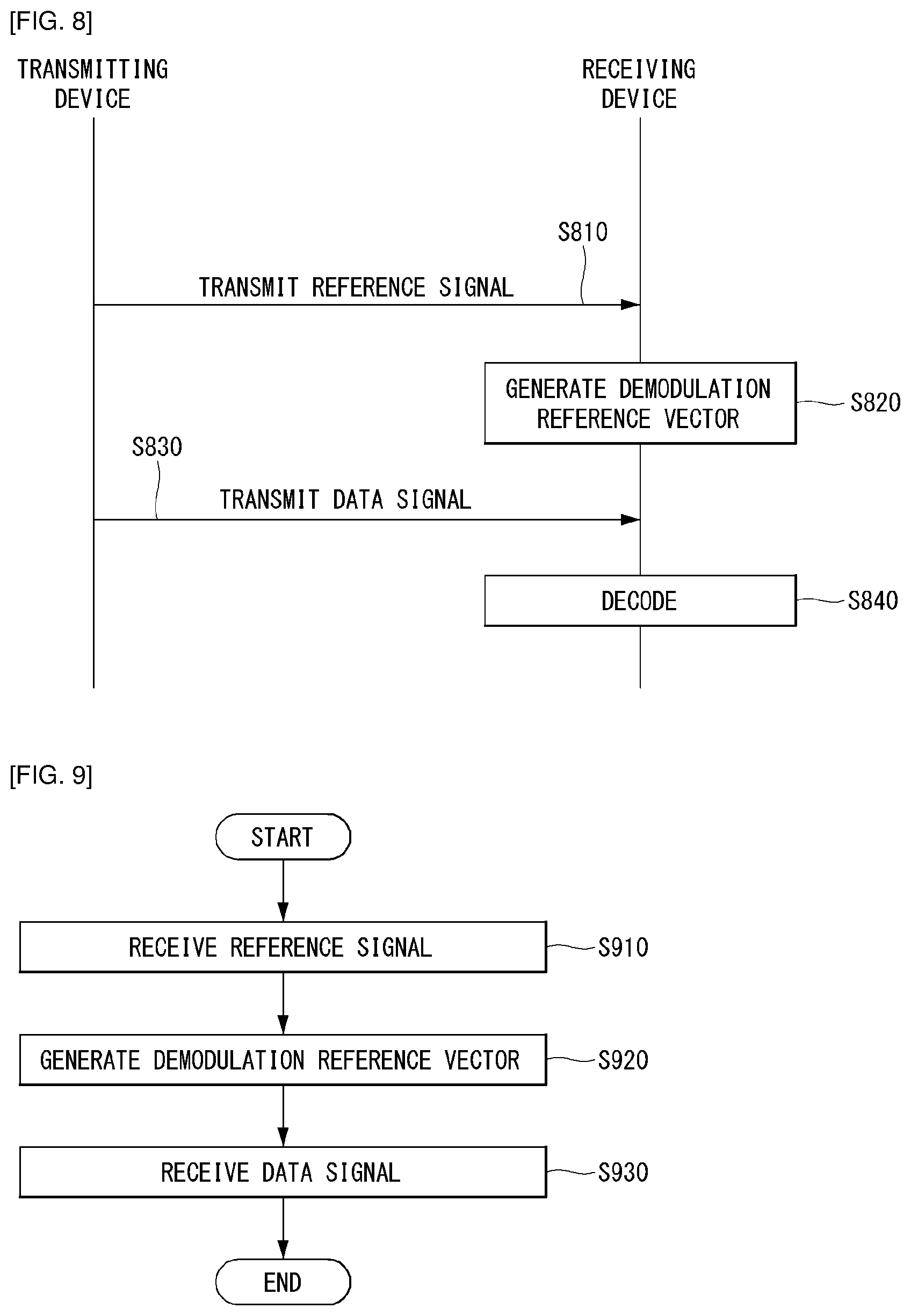 Patent US12184459 Figure 6 – Multi-layer transmission and reception method in 1-bit quantization system, and apparatus therefor
