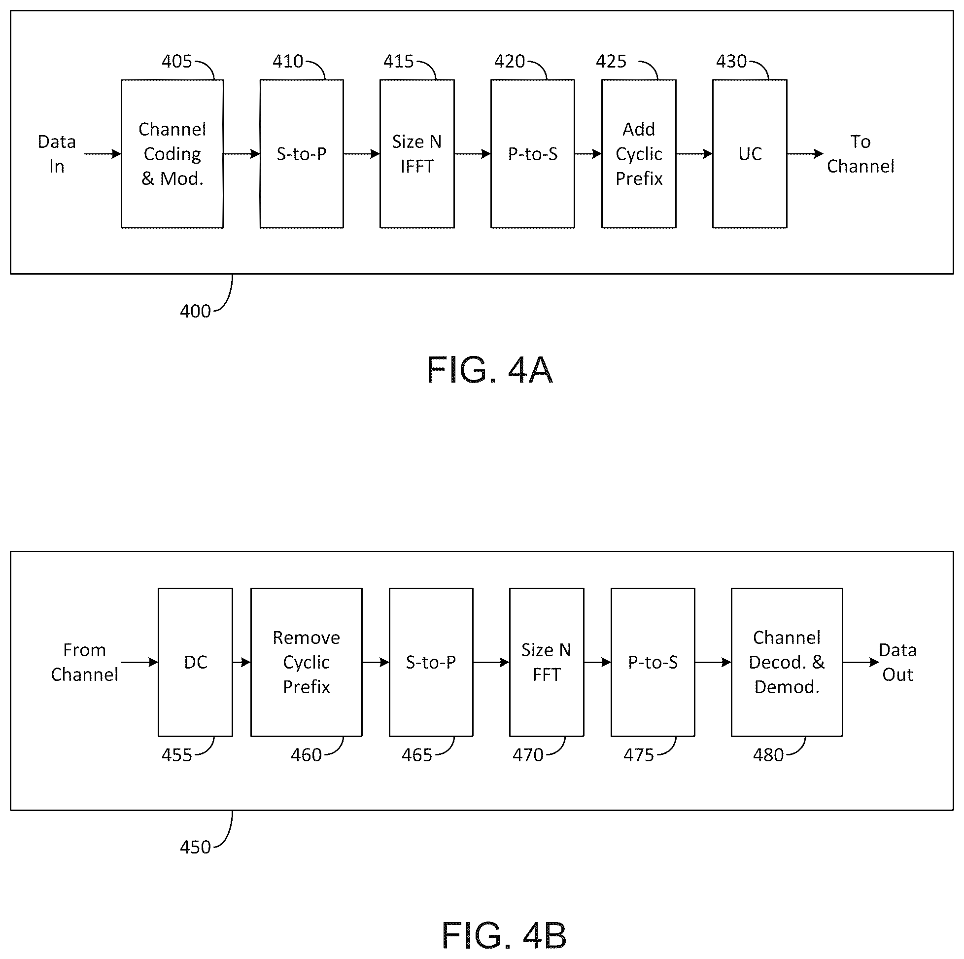 Patent US12184462 Figure 4 – Method and apparatus for supporting large subcarrier spacing for SS/PBCH block