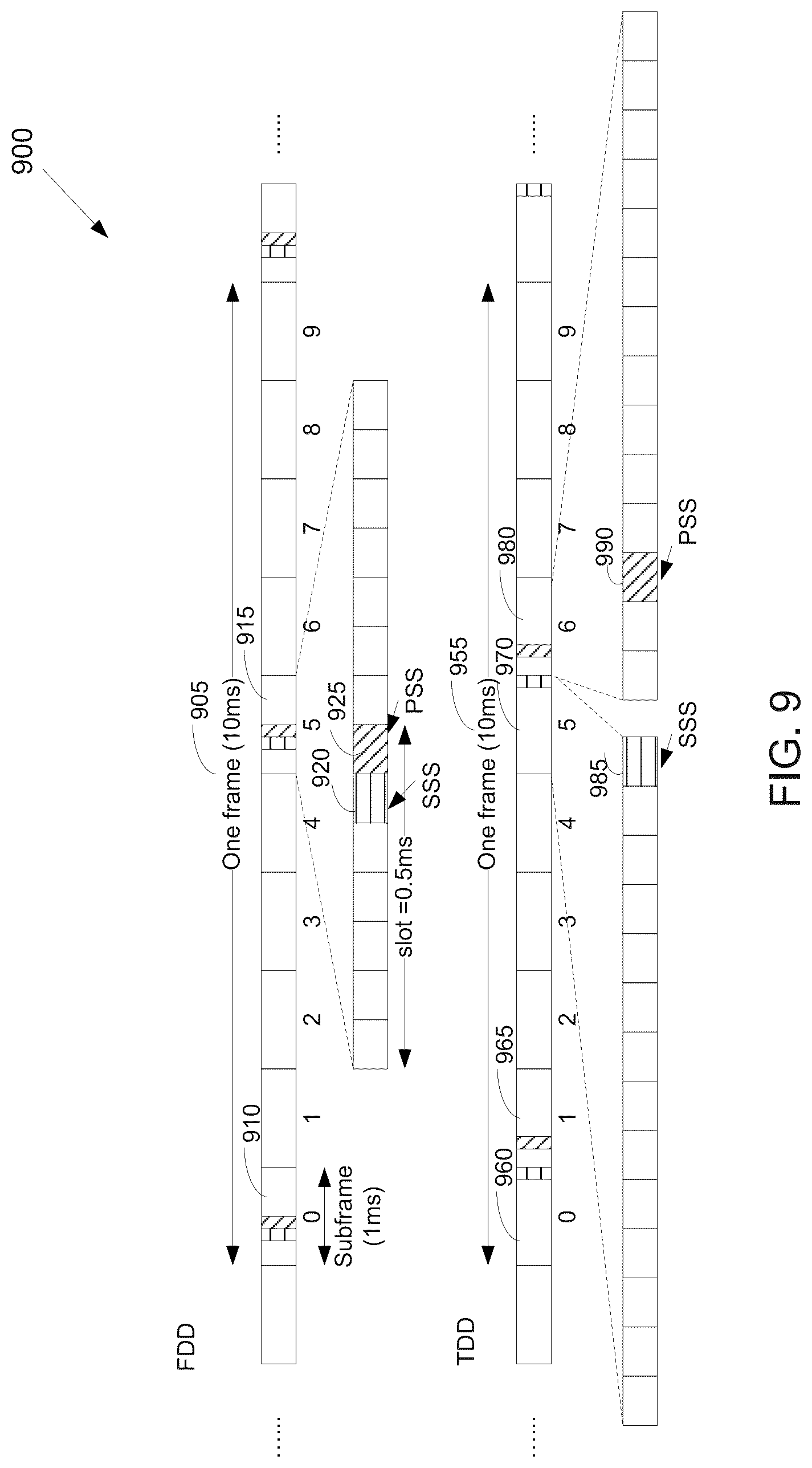 Patent US12184462 Figure 7 – Method and apparatus for supporting large subcarrier spacing for SS/PBCH block