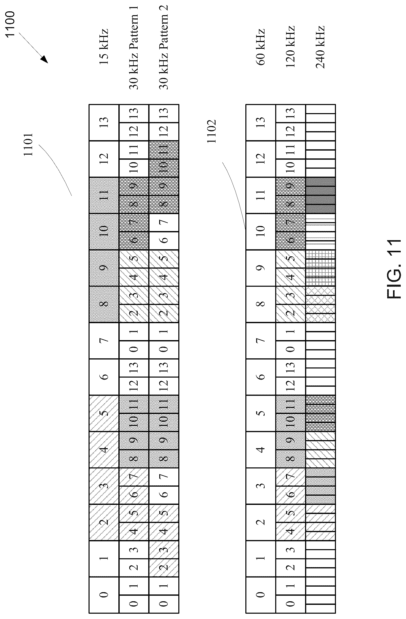 Patent US12184462 Figure 9 – Method and apparatus for supporting large subcarrier spacing for SS/PBCH block