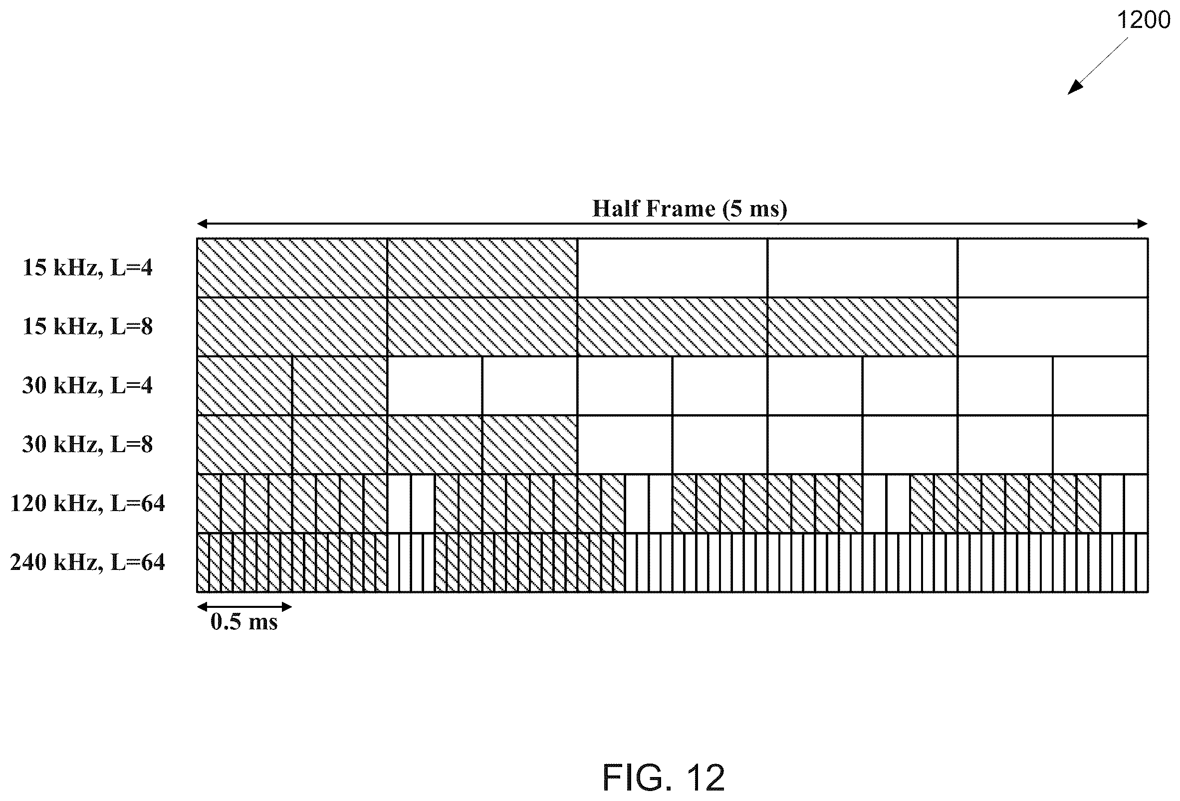 Patent US12184462 Figure 10 – Method and apparatus for supporting large subcarrier spacing for SS/PBCH block