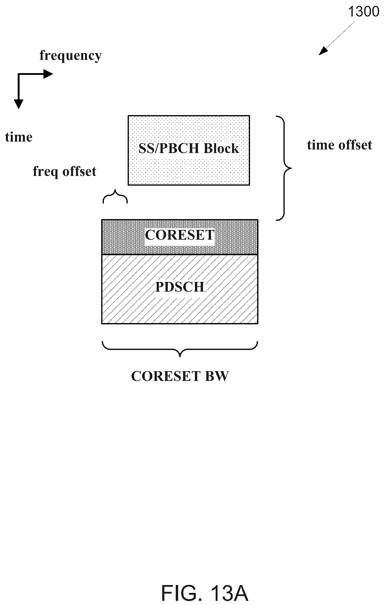 Patent US12184462 Figure 11 – Method and apparatus for supporting large subcarrier spacing for SS/PBCH block