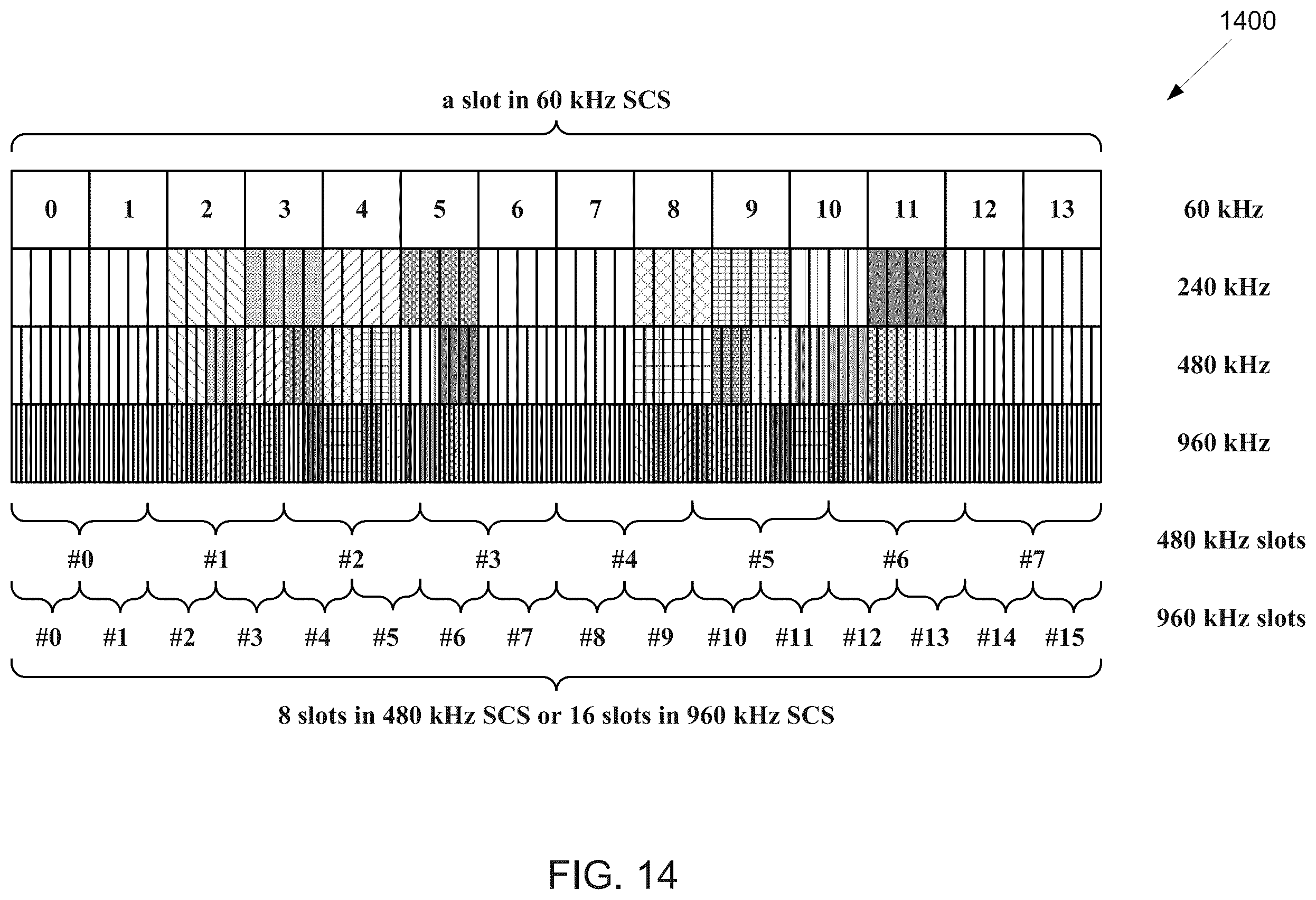 Patent US12184462 Figure 13 – Method and apparatus for supporting large subcarrier spacing for SS/PBCH block