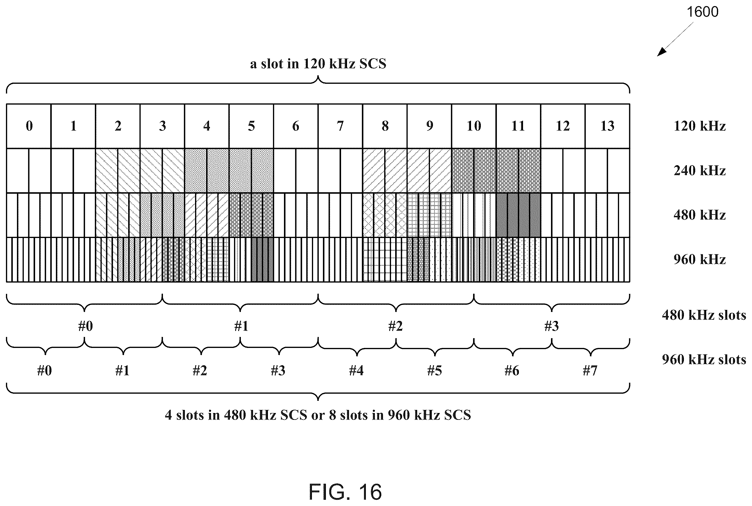 Patent US12184462 Figure 15 – Method and apparatus for supporting large subcarrier spacing for SS/PBCH block