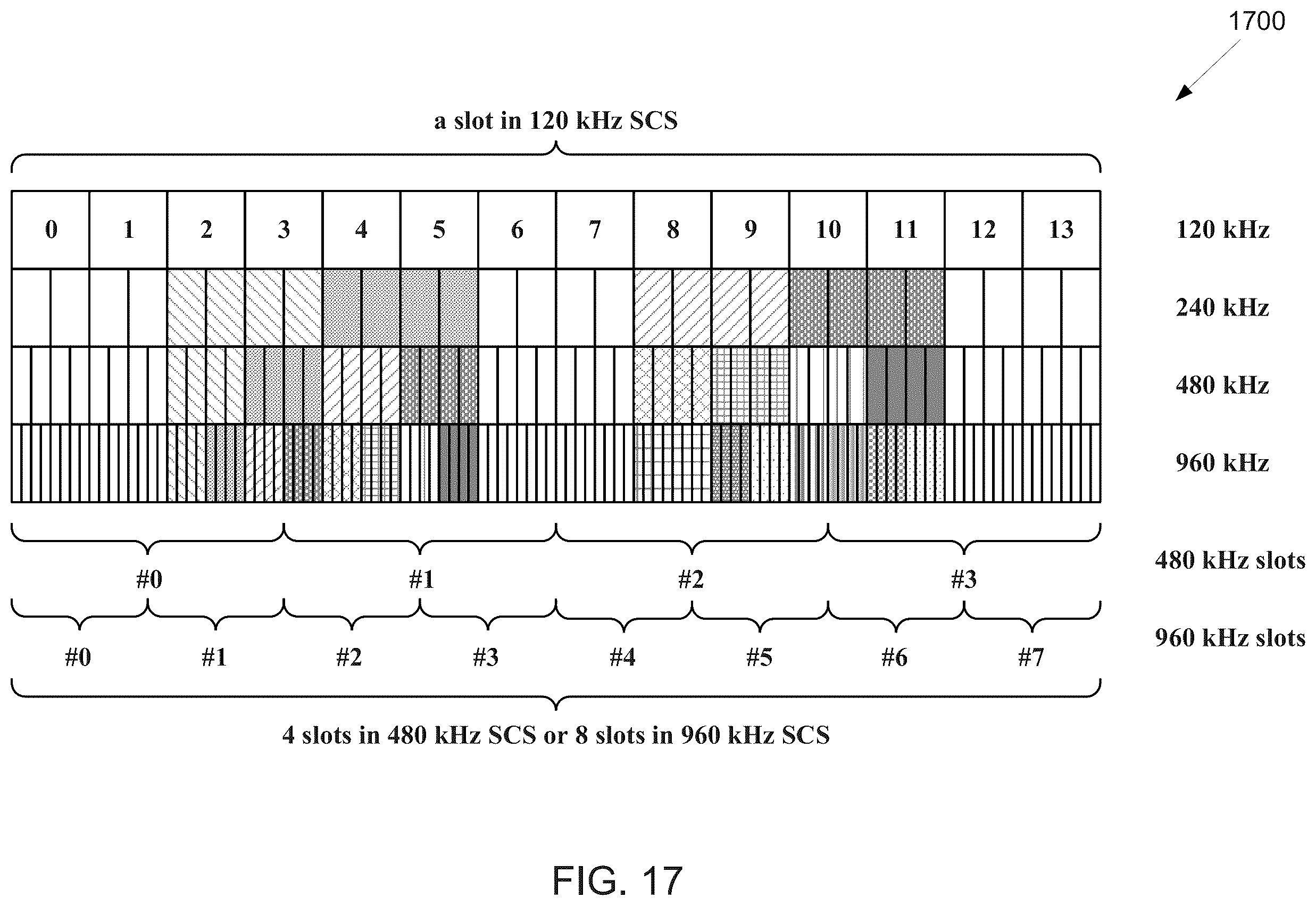 Patent US12184462 Figure 16 – Method and apparatus for supporting large subcarrier spacing for SS/PBCH block
