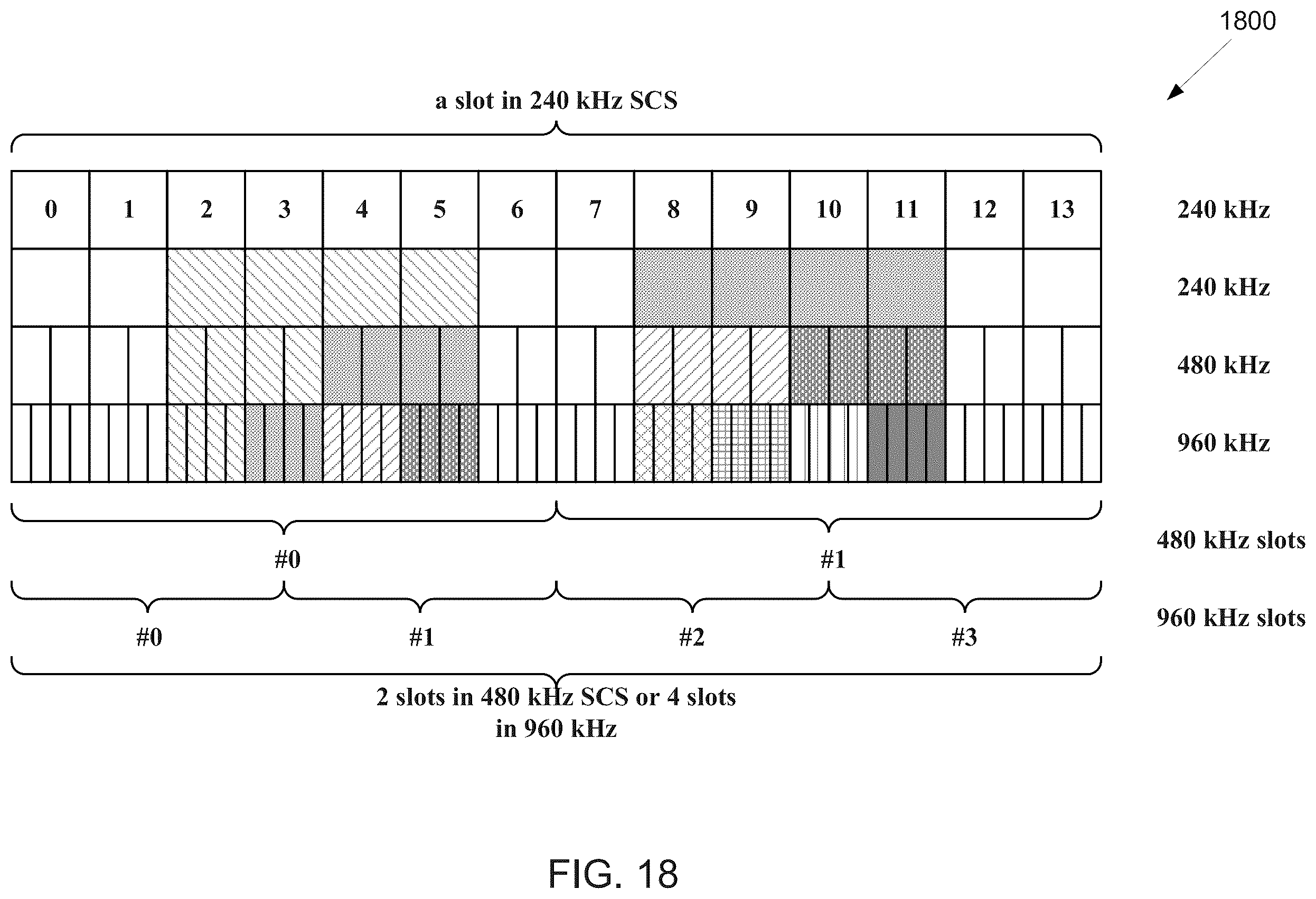 Patent US12184462 Figure 17 – Method and apparatus for supporting large subcarrier spacing for SS/PBCH block
