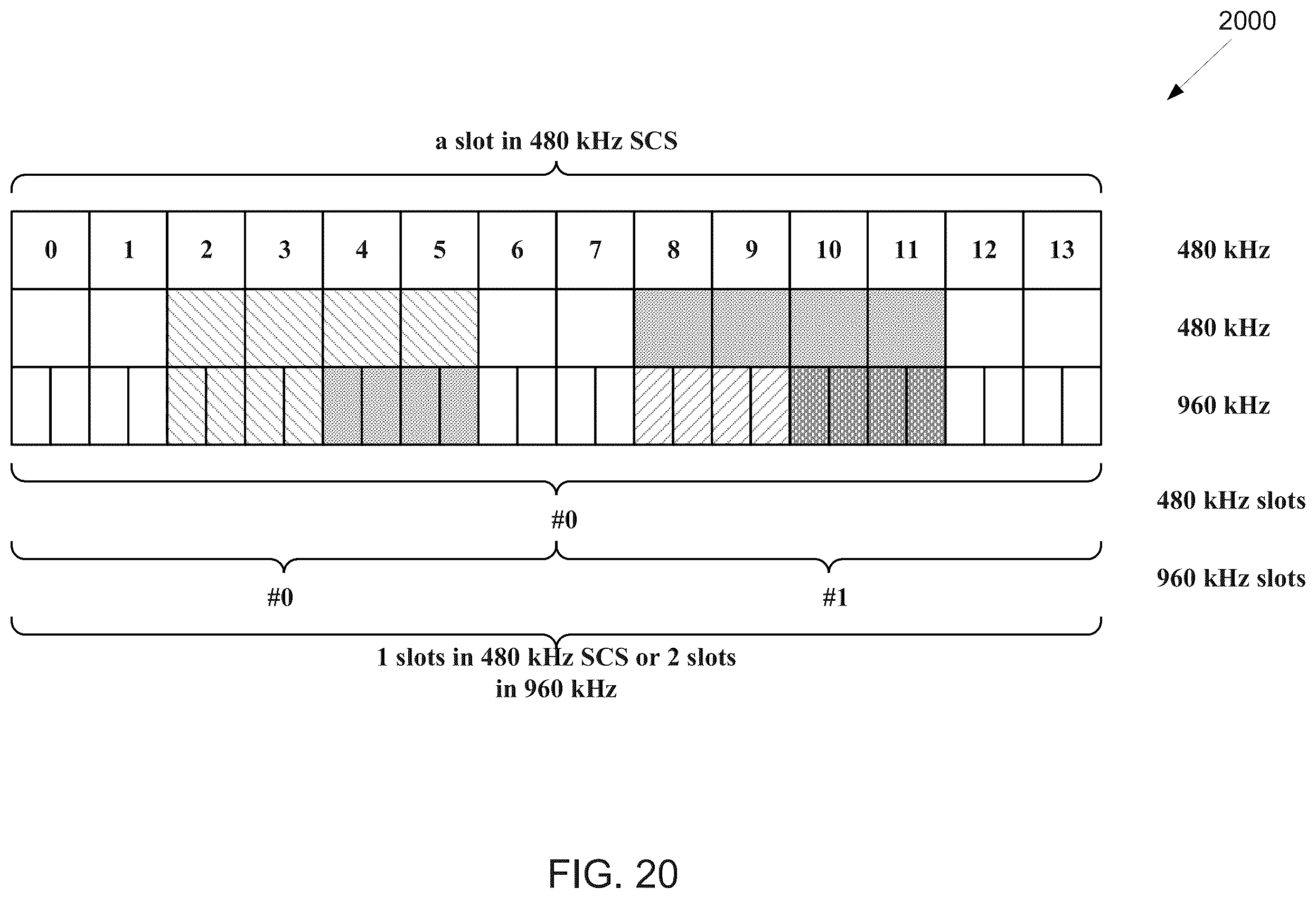 Patent US12184462 Figure 19 – Method and apparatus for supporting large subcarrier spacing for SS/PBCH block
